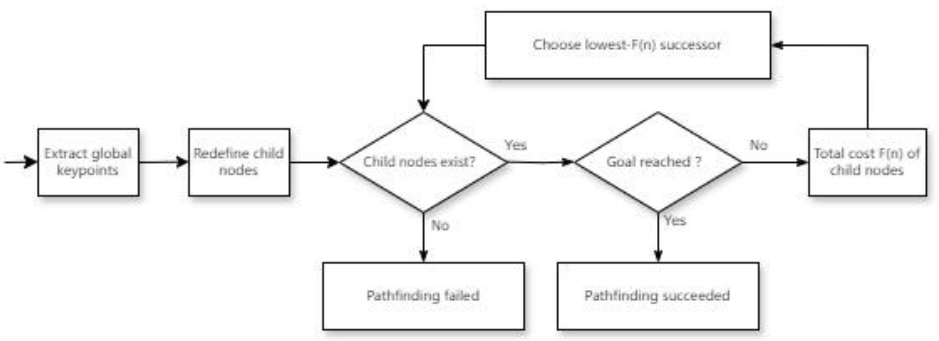 Preprints 182365 g007