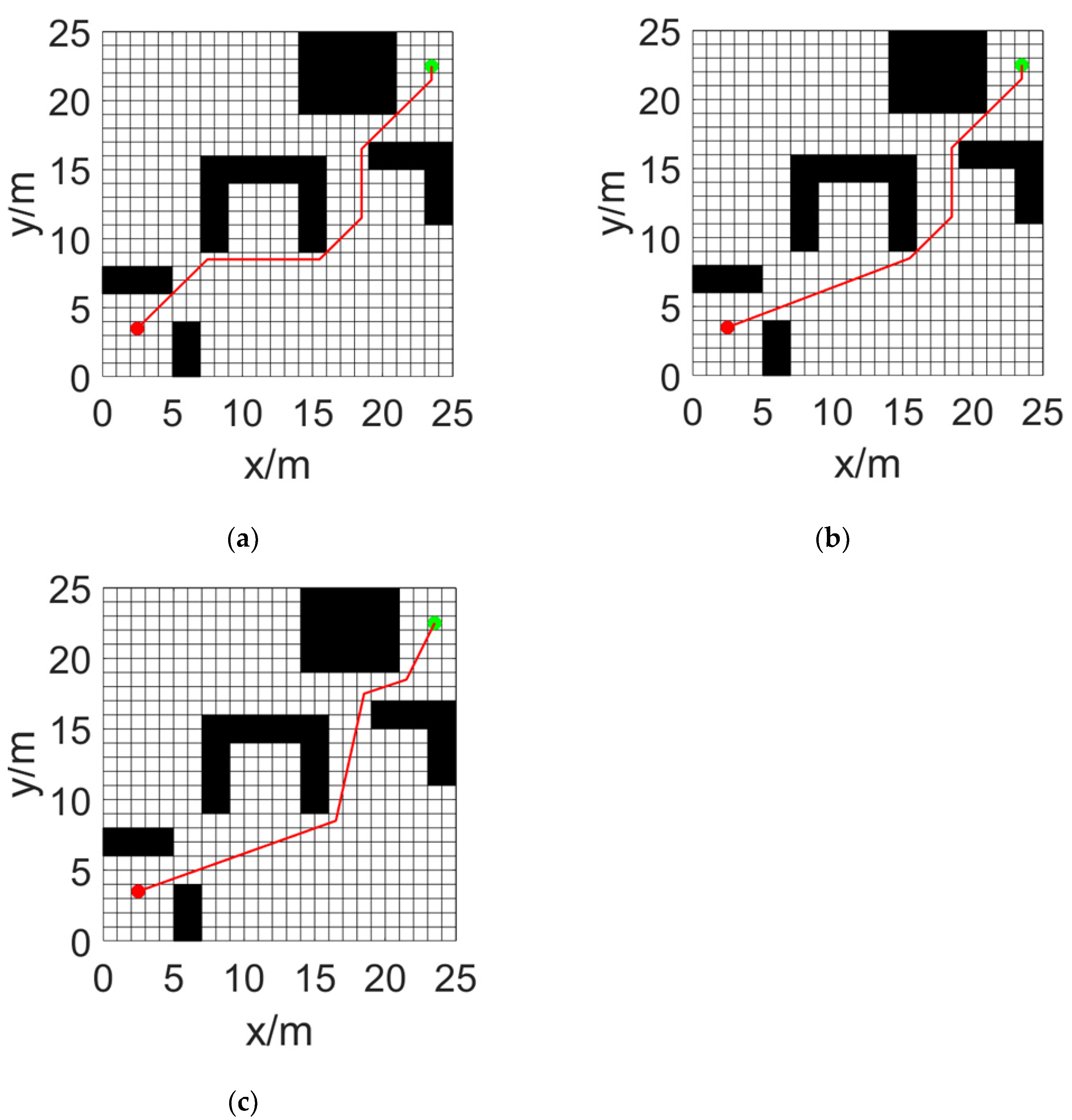 Preprints 182365 g010