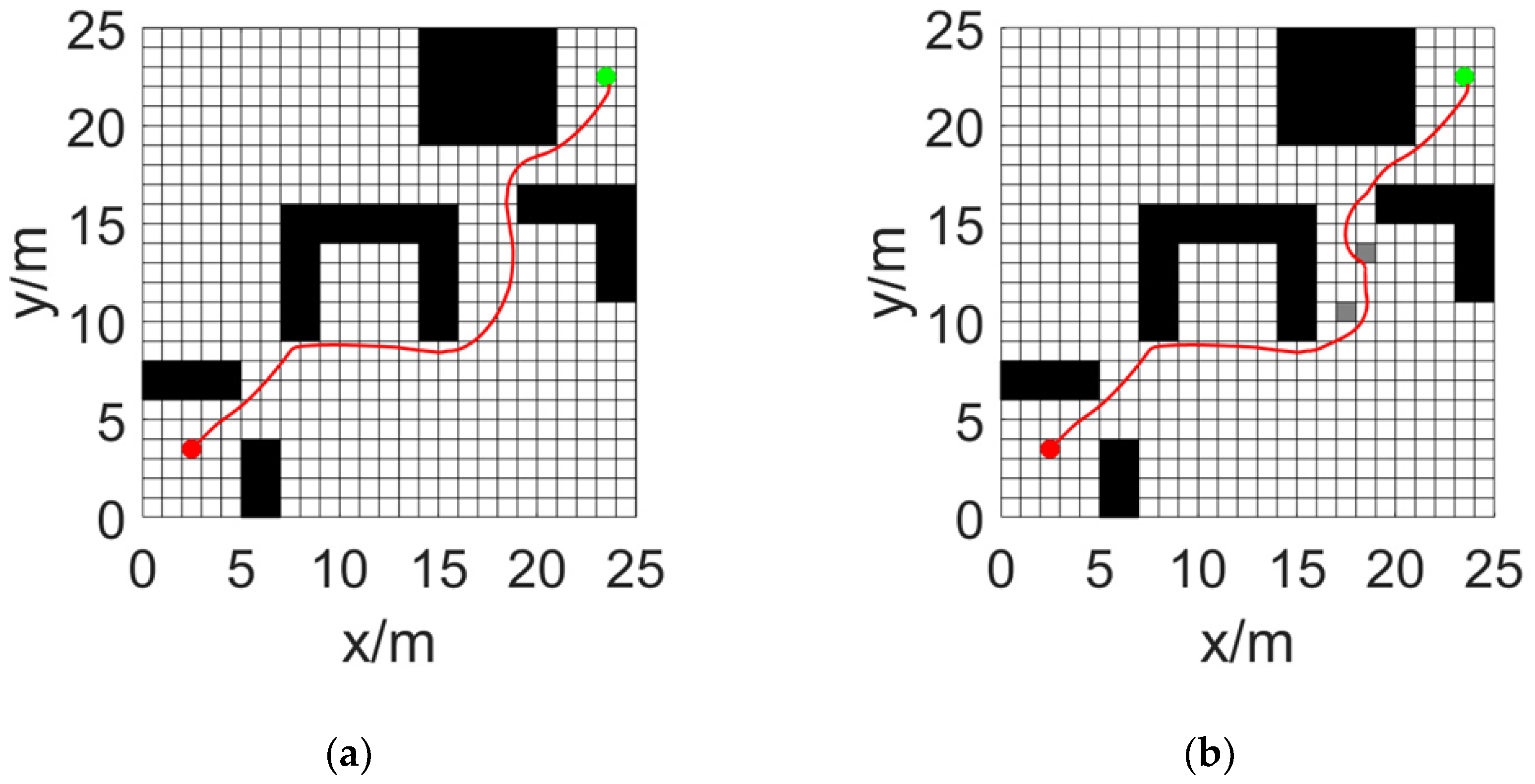Preprints 182365 g011a