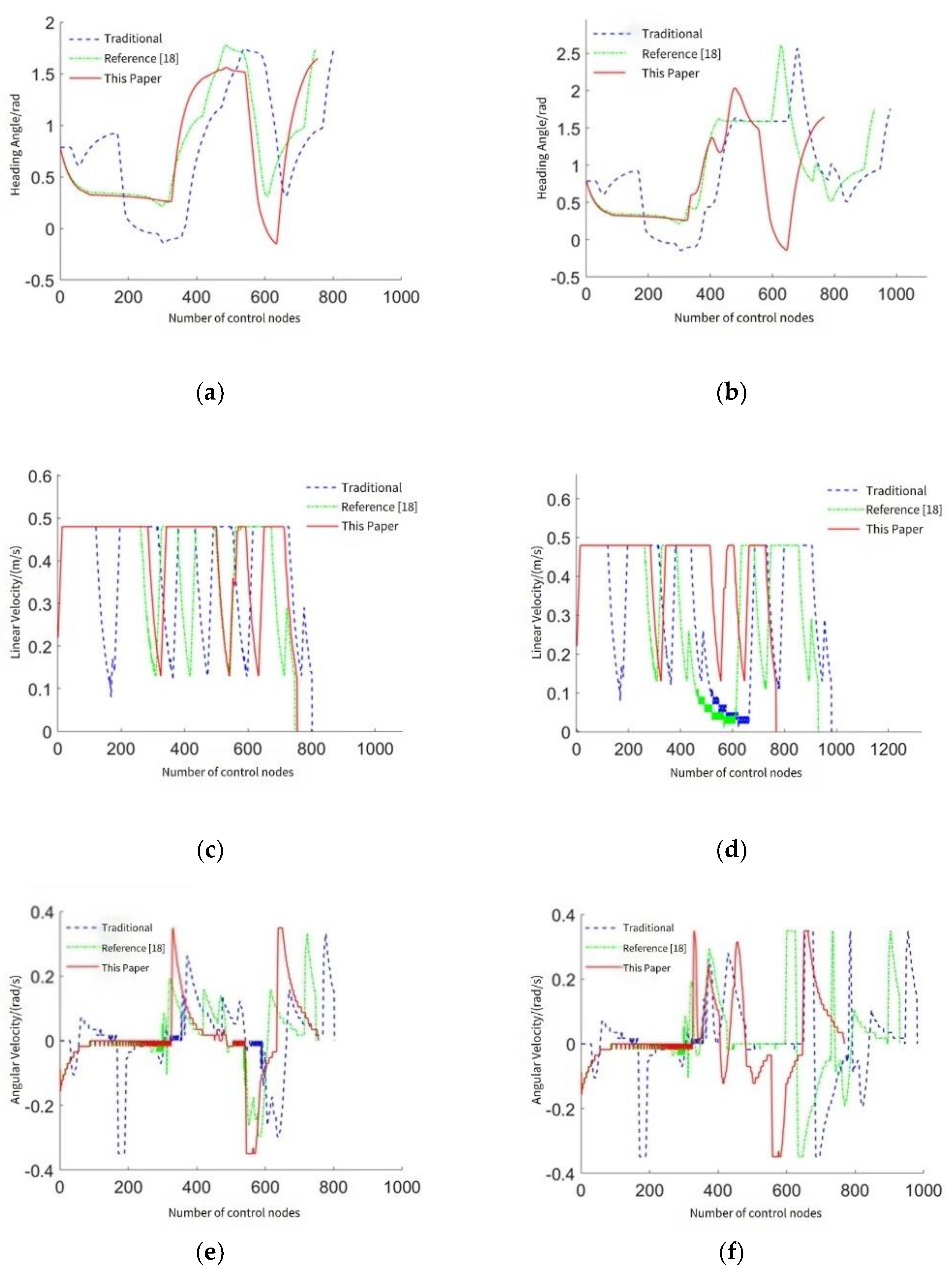 Preprints 182365 g012