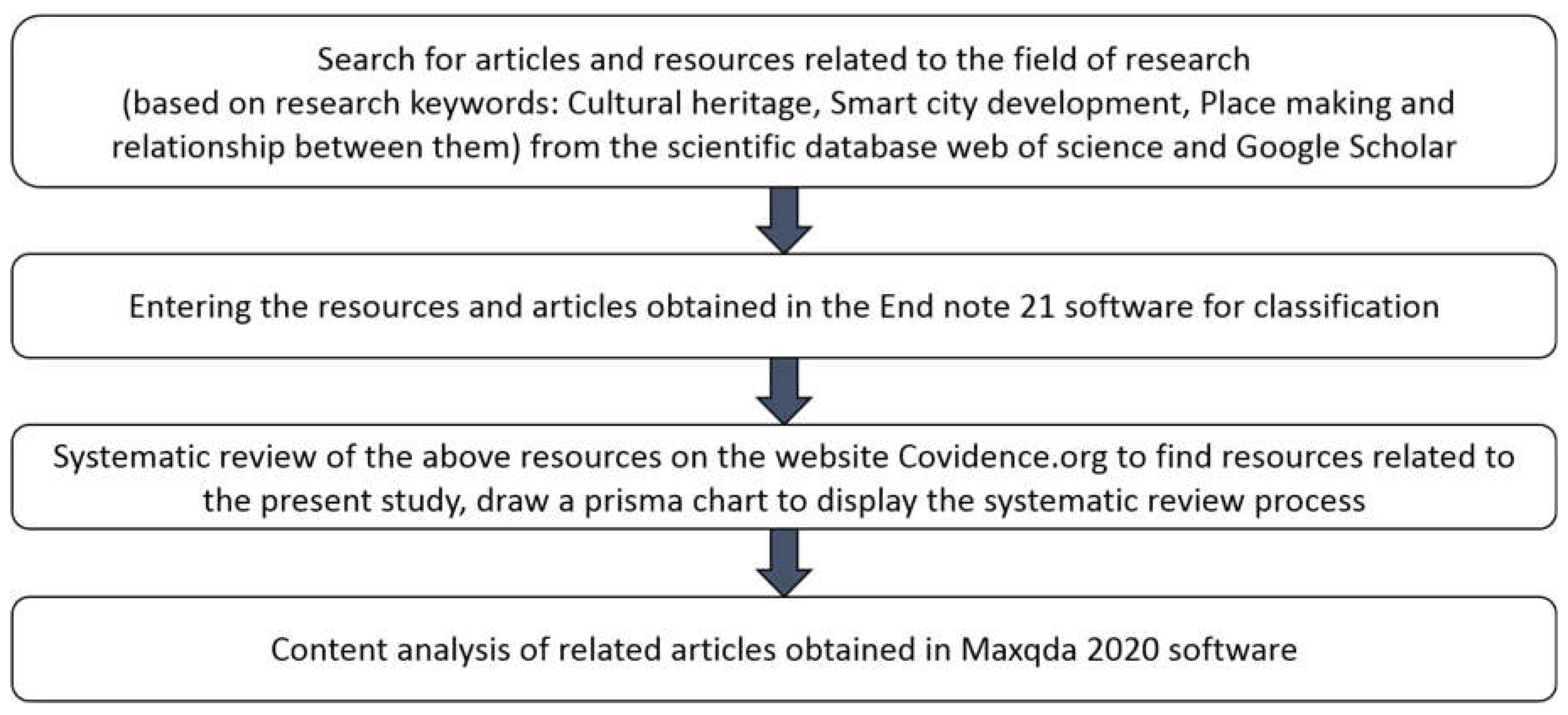 Preprints 155688 g001