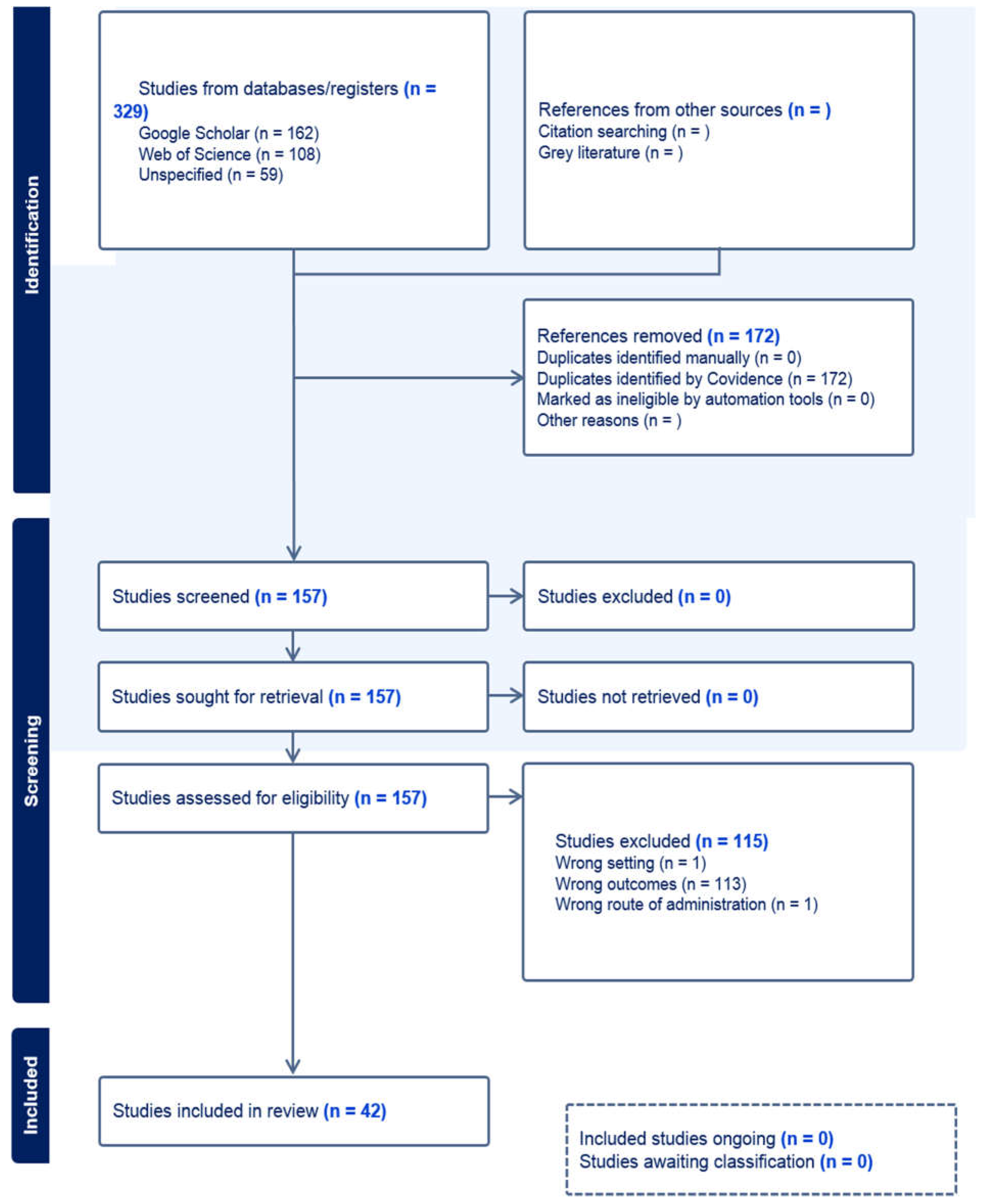 Preprints 155688 g002