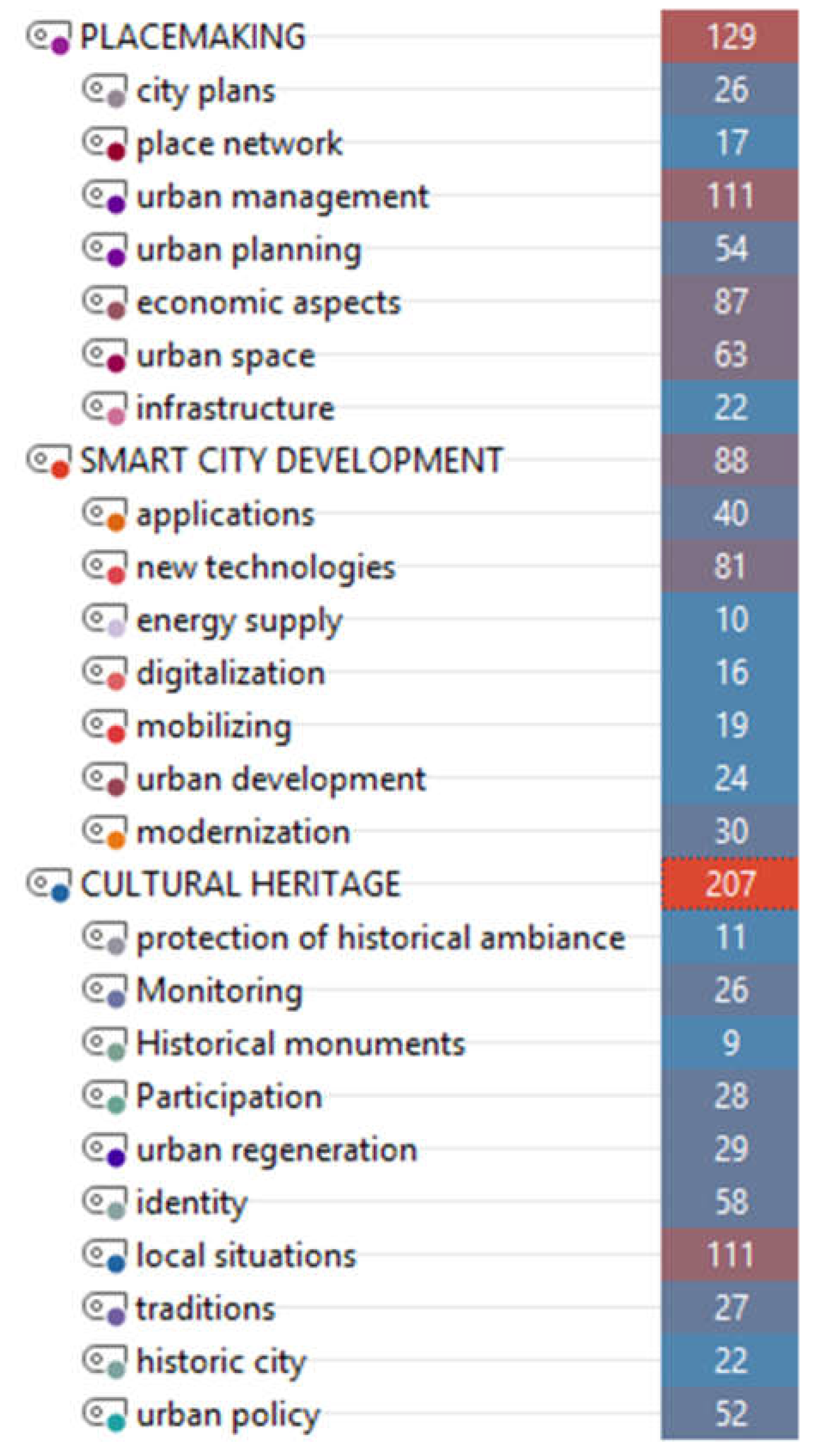 Preprints 155688 g004