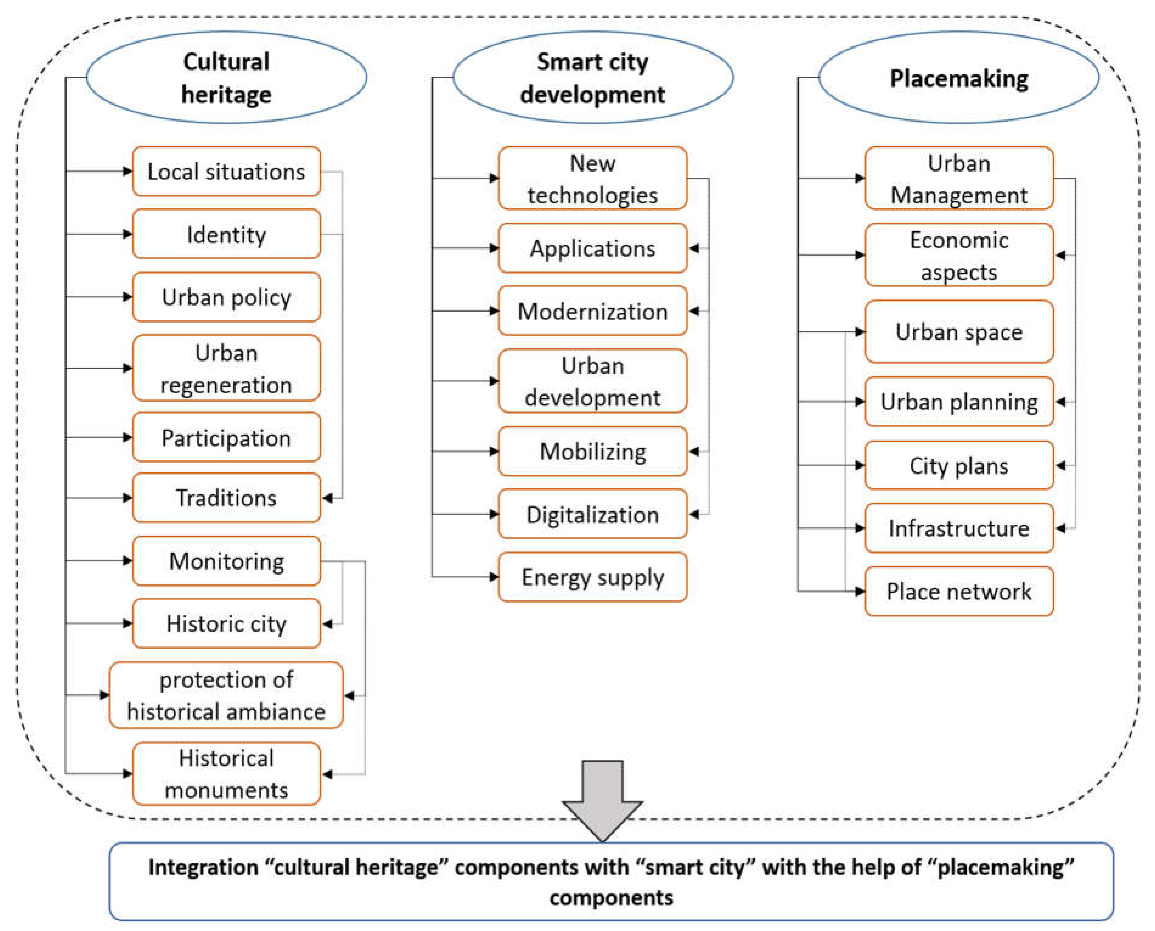 Preprints 155688 g005