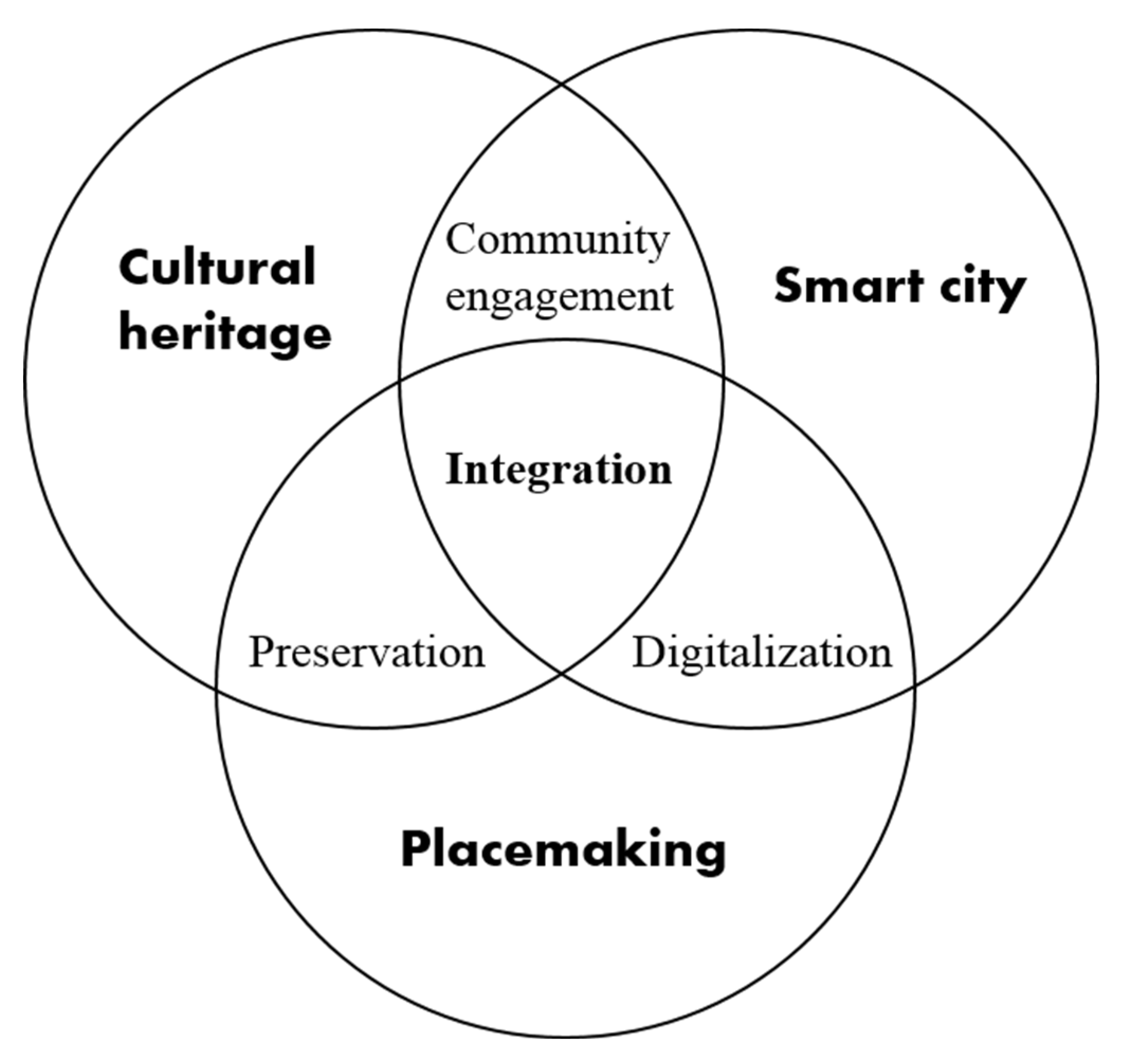 Preprints 155688 g006
