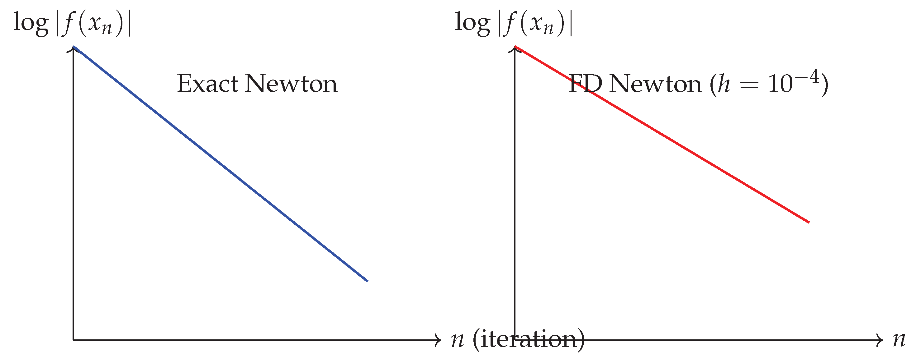 Preprints 191481 g002