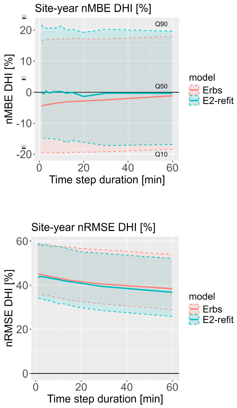 Preprints 234564 g003