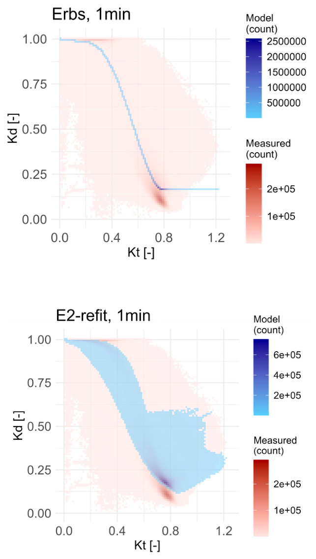 Preprints 234564 g004