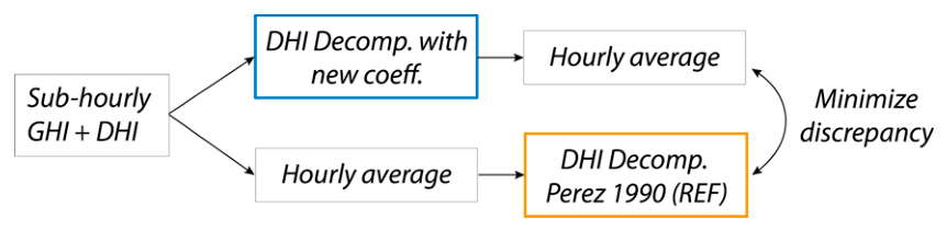 Preprints 234564 g005