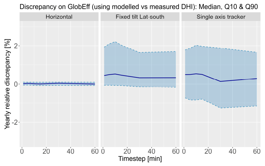 Preprints 234564 g007