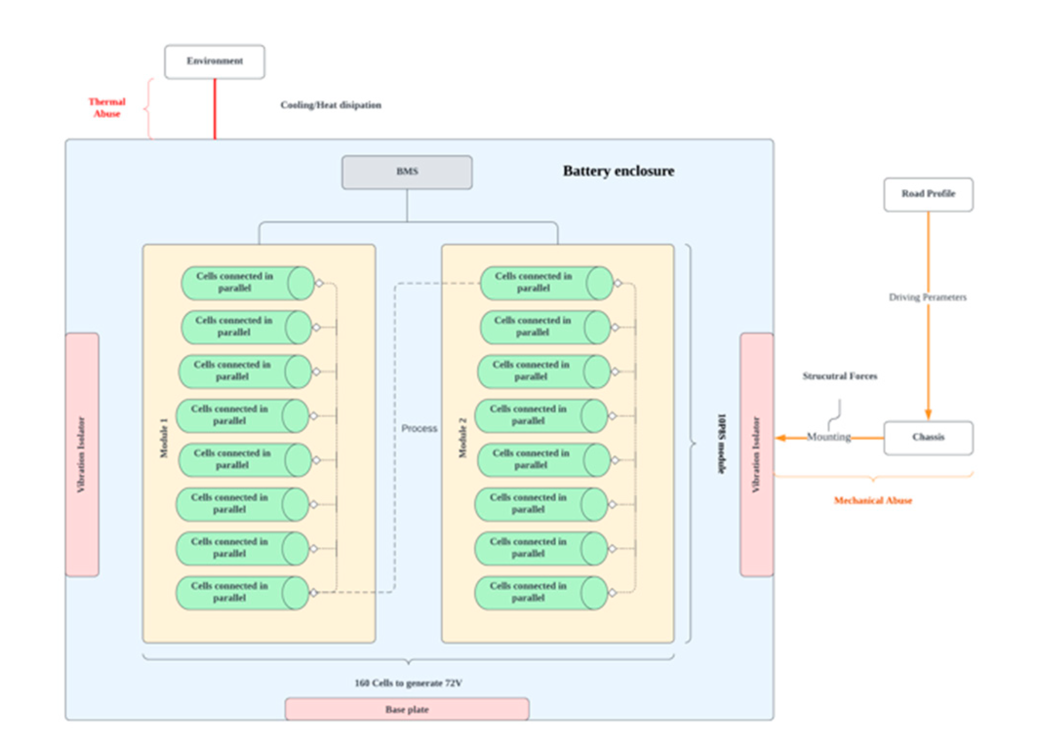 Preprints 86198 g002