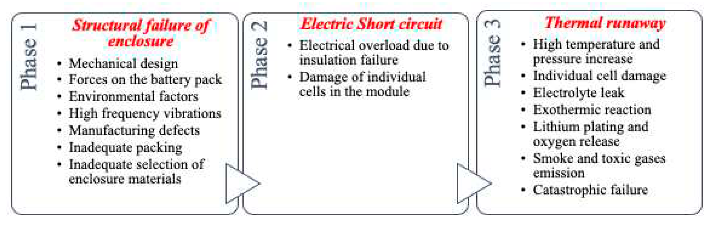 Preprints 86198 g003