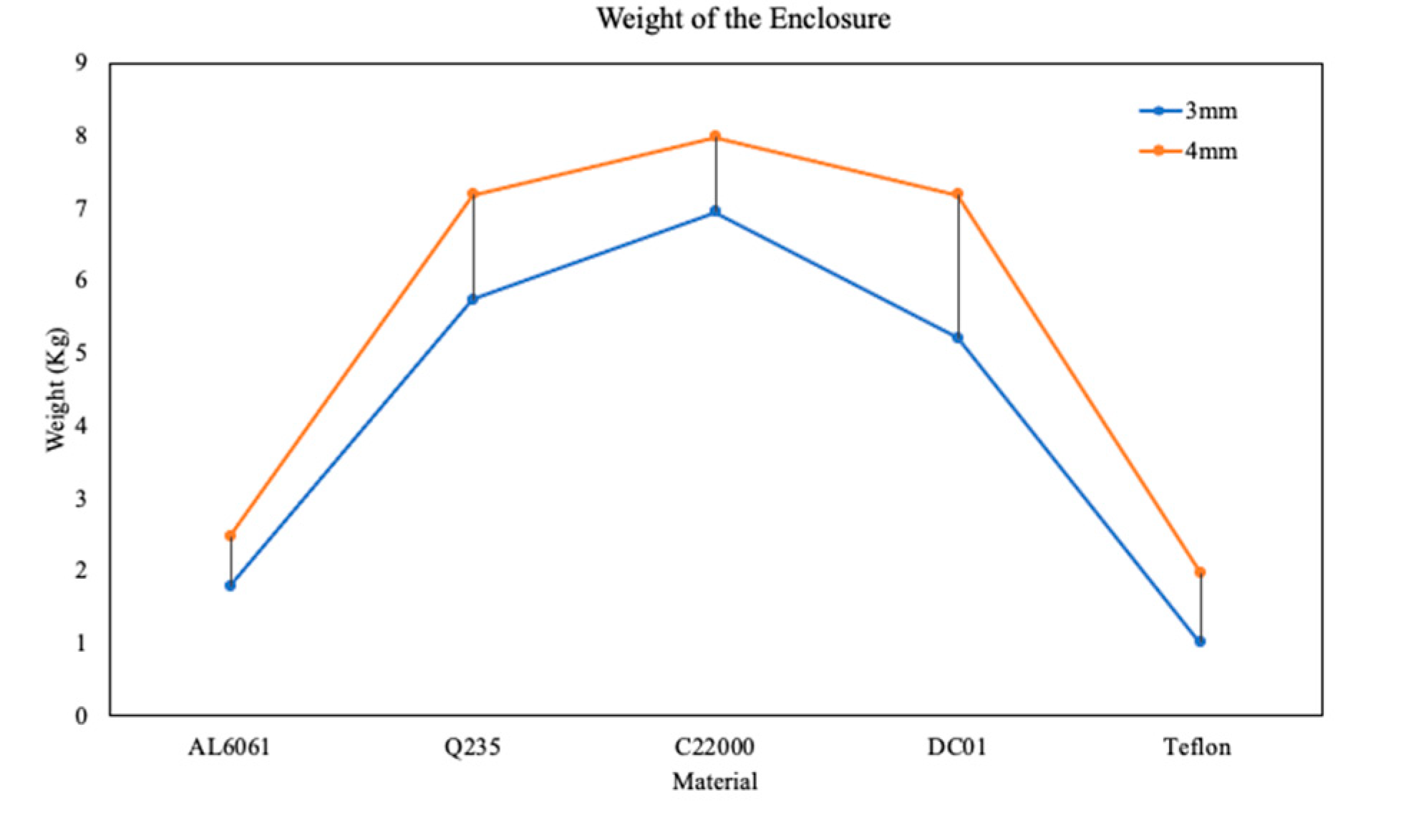 Preprints 86198 g009