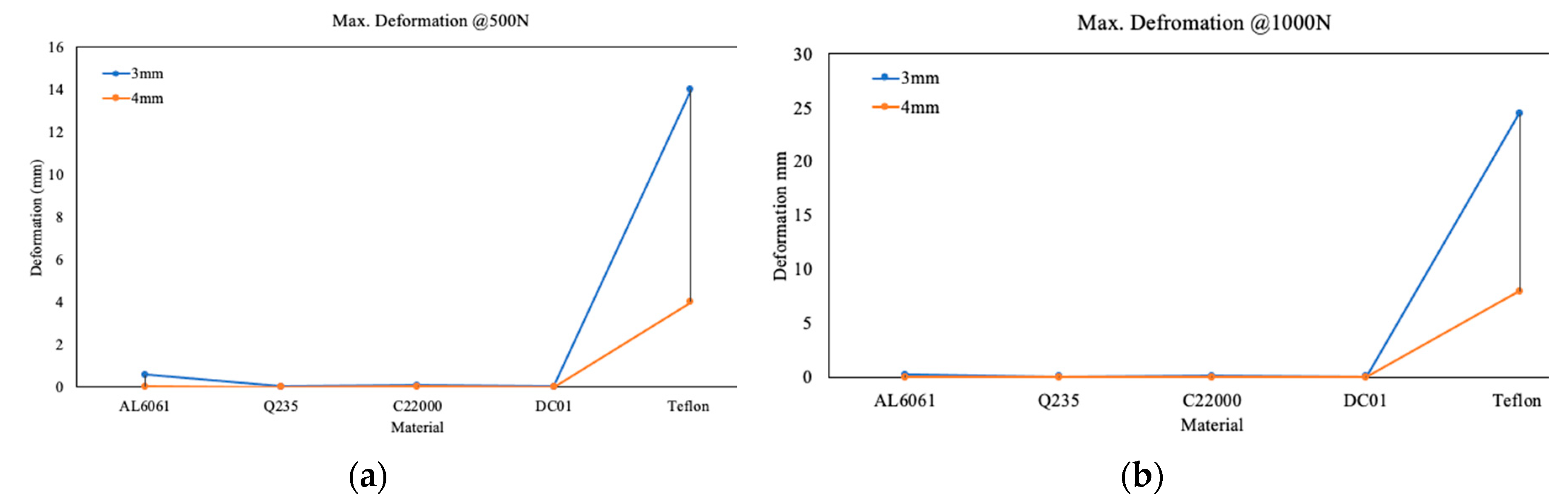 Preprints 86198 g011
