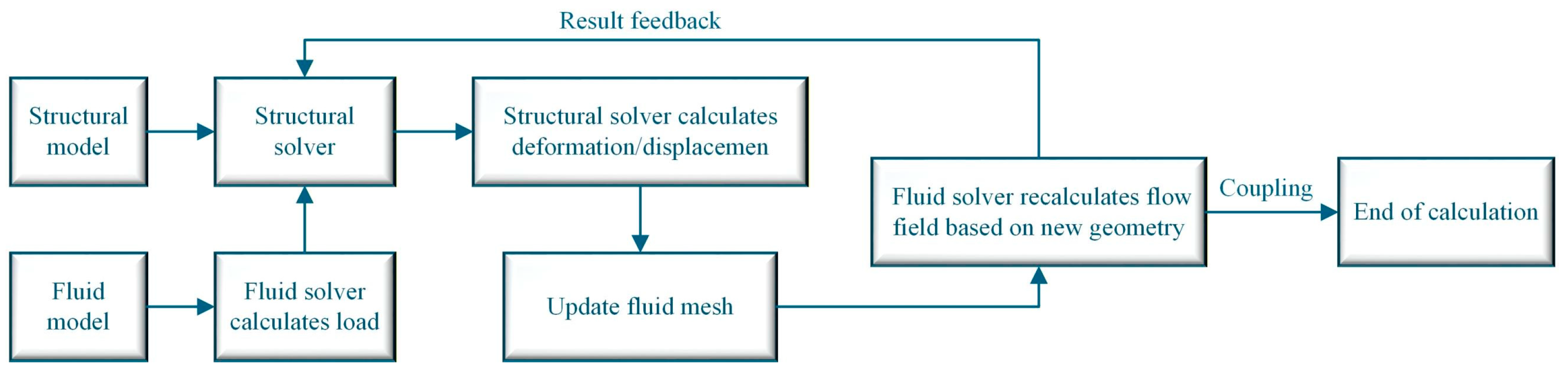 Preprints 194360 g003