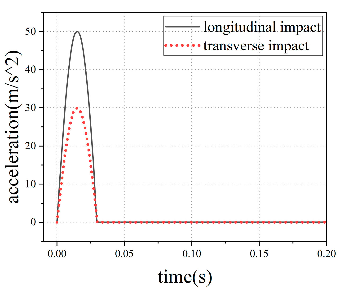 Preprints 194360 g004