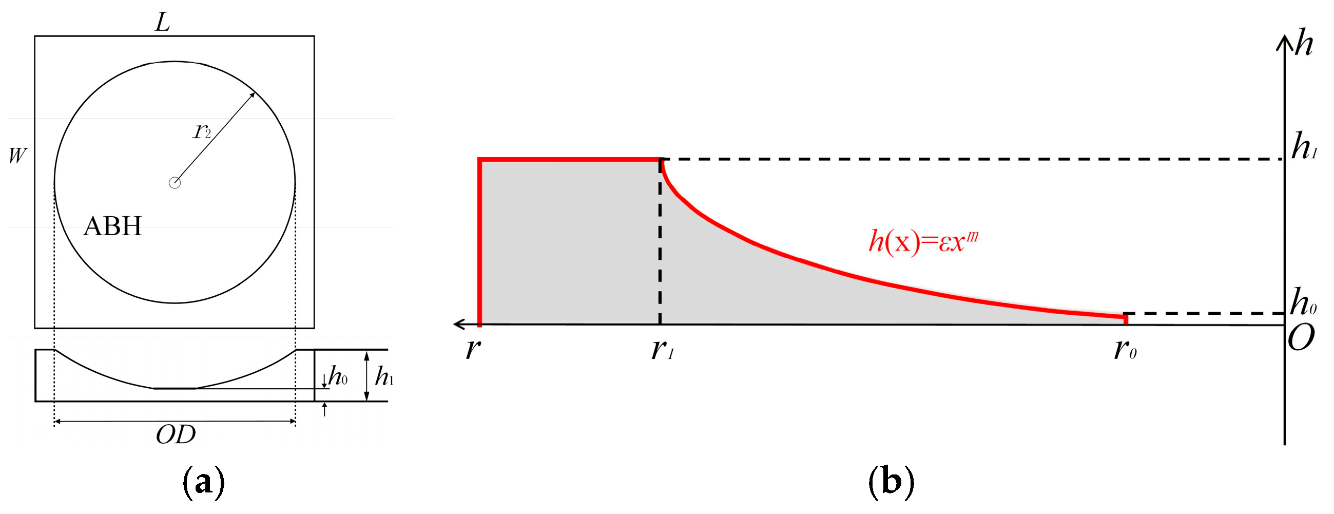 Preprints 194360 g006