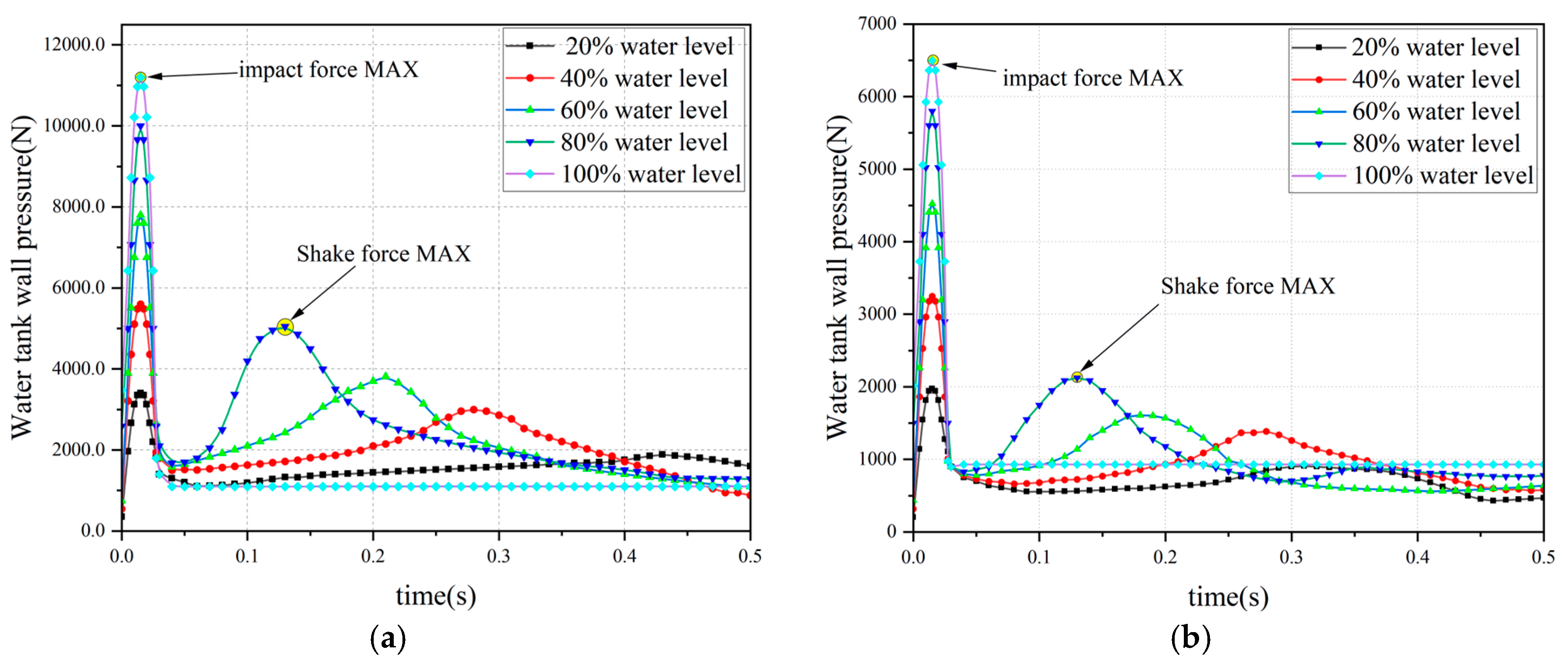 Preprints 194360 g007