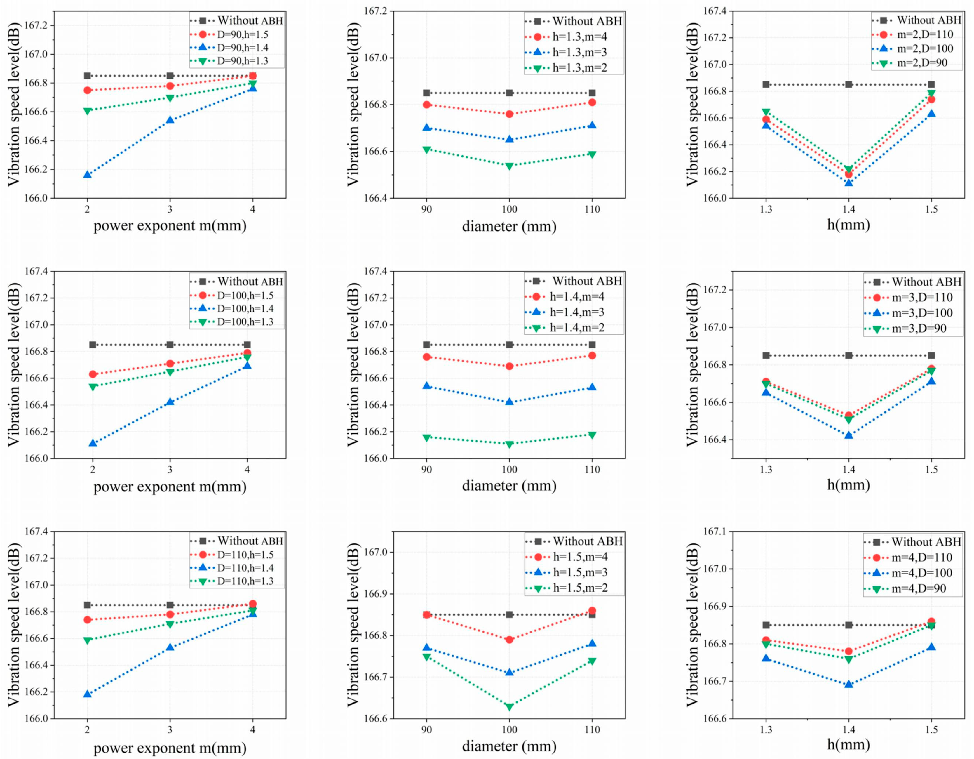 Preprints 194360 g010