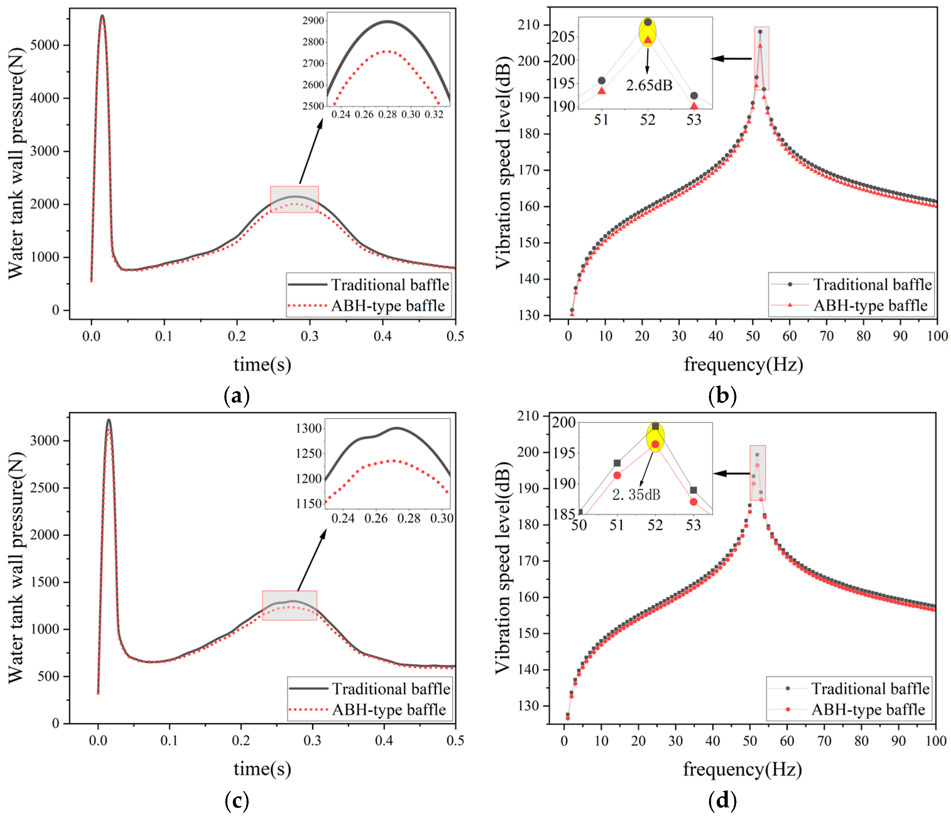 Preprints 194360 g012