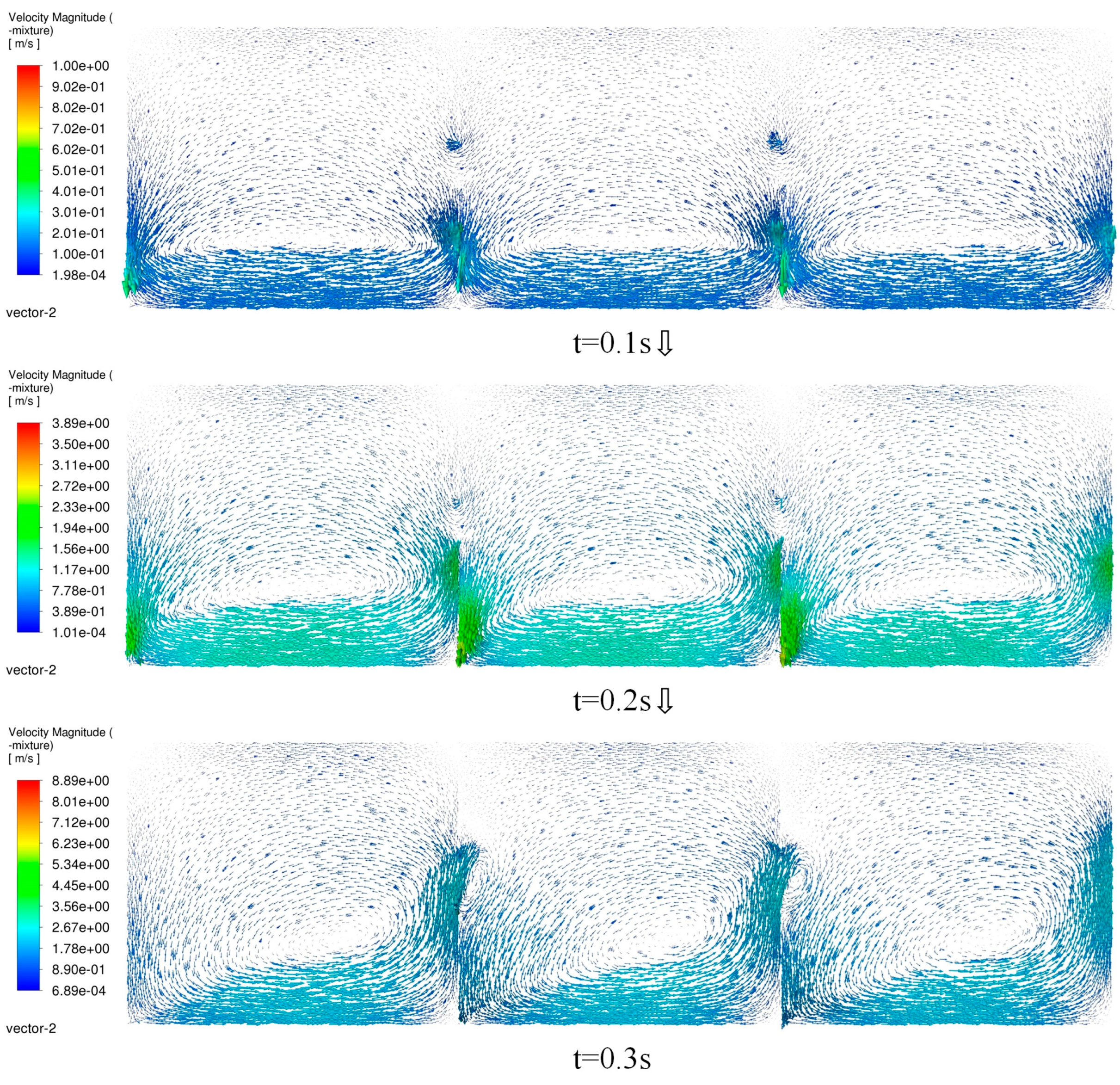 Preprints 194360 g013