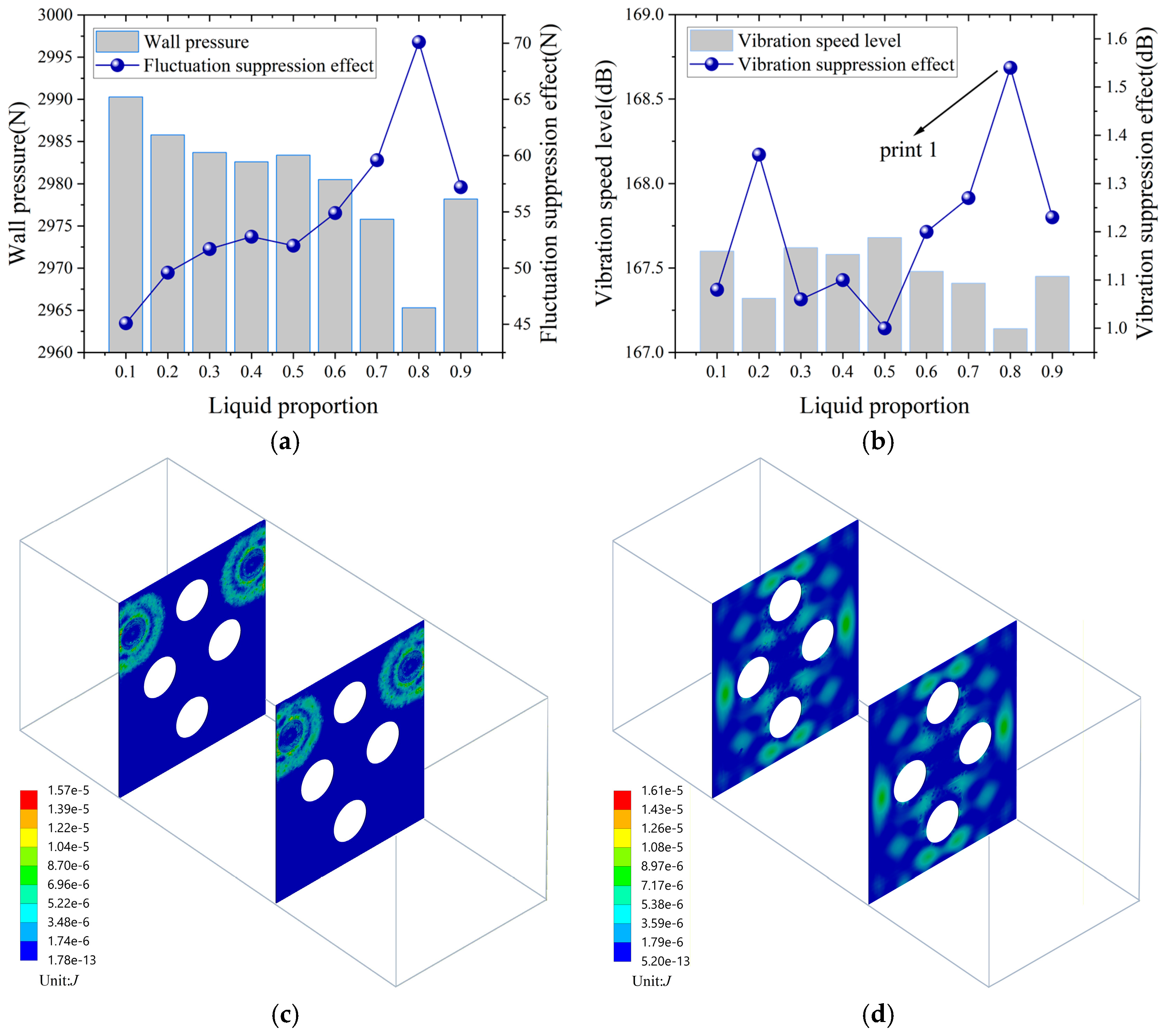 Preprints 194360 g015