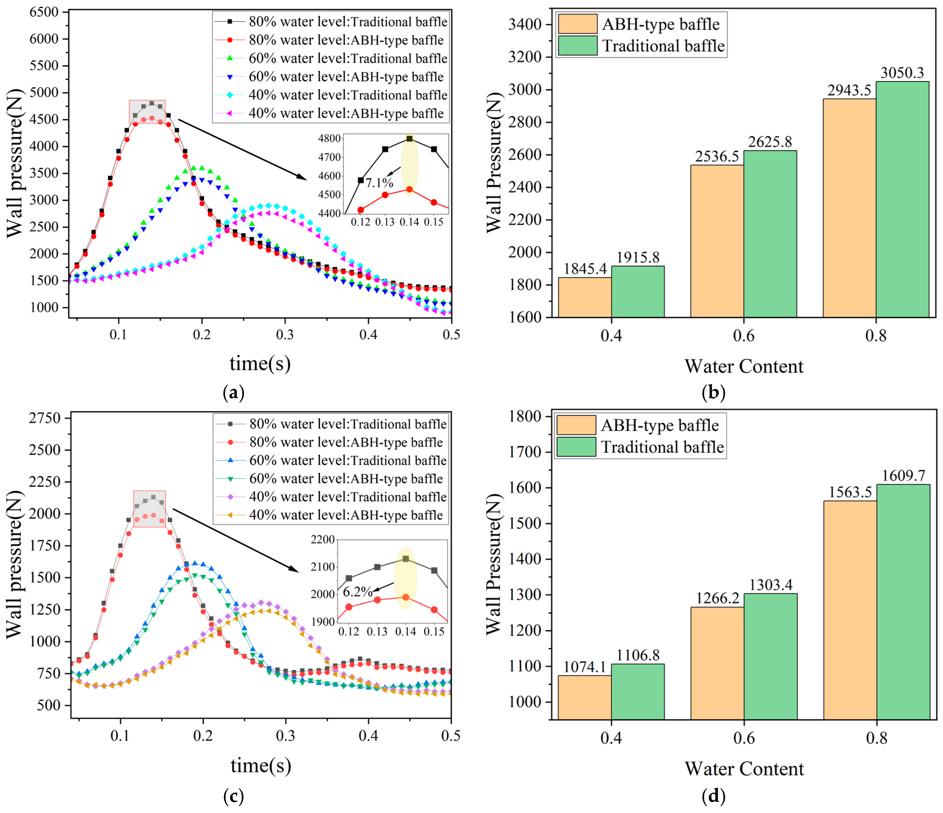 Preprints 194360 g019
