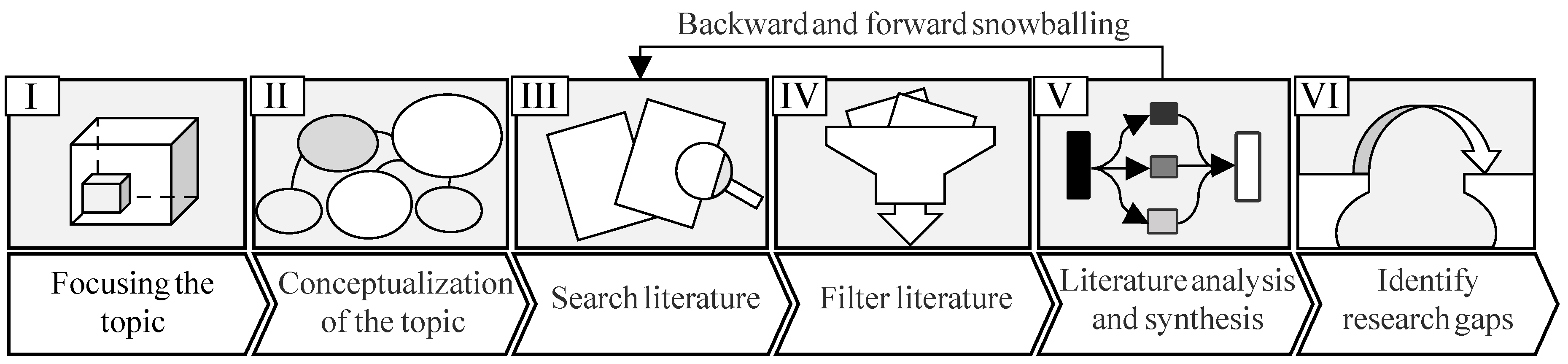 Preprints 116080 g001