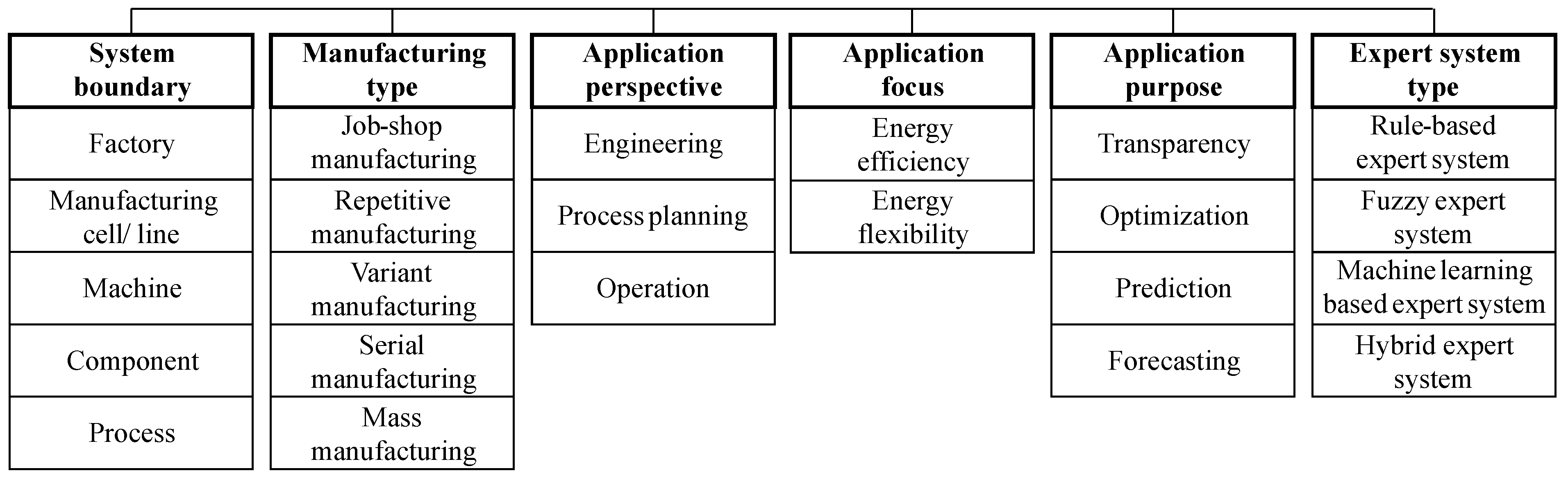 Preprints 116080 g002