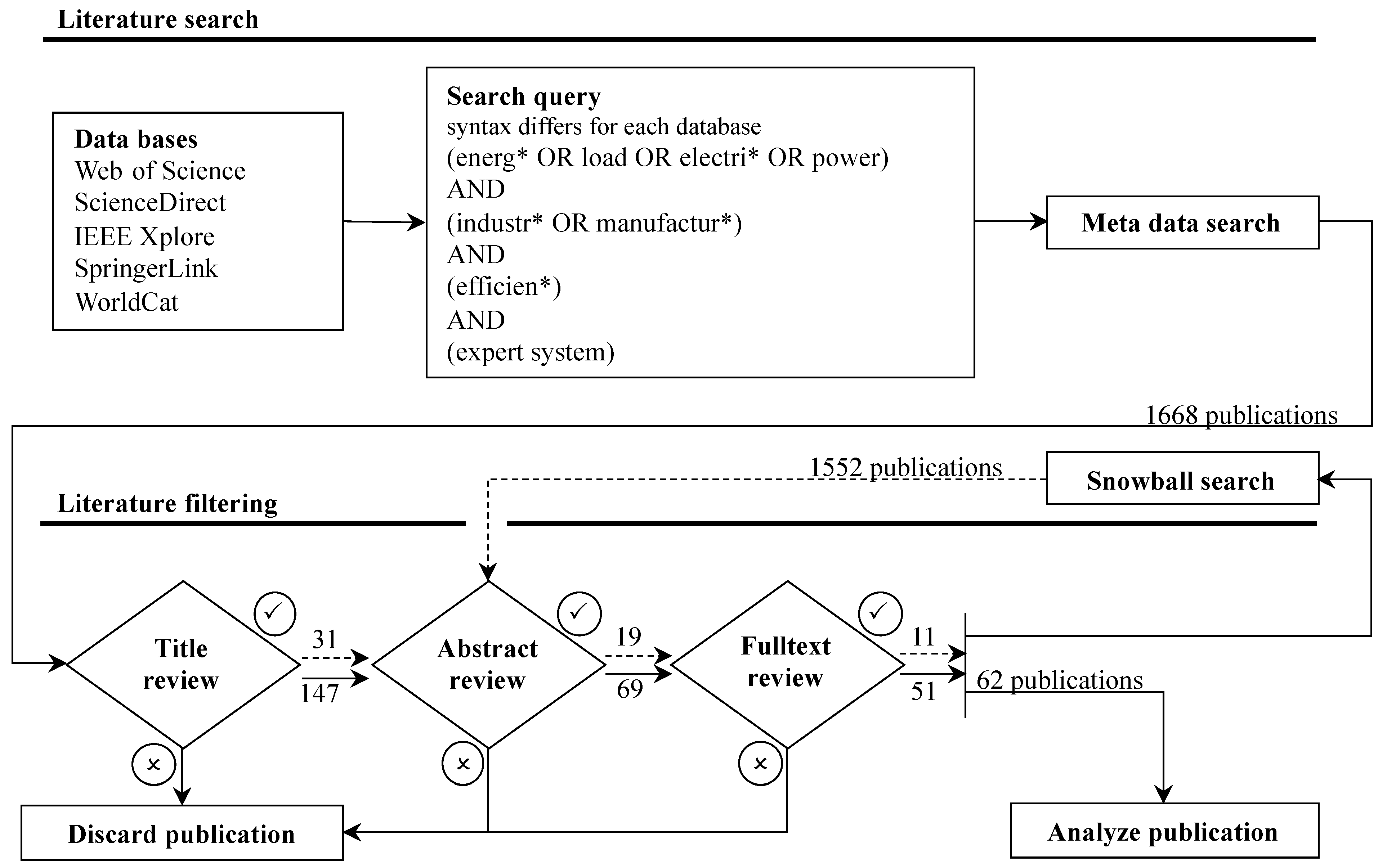Preprints 116080 g003