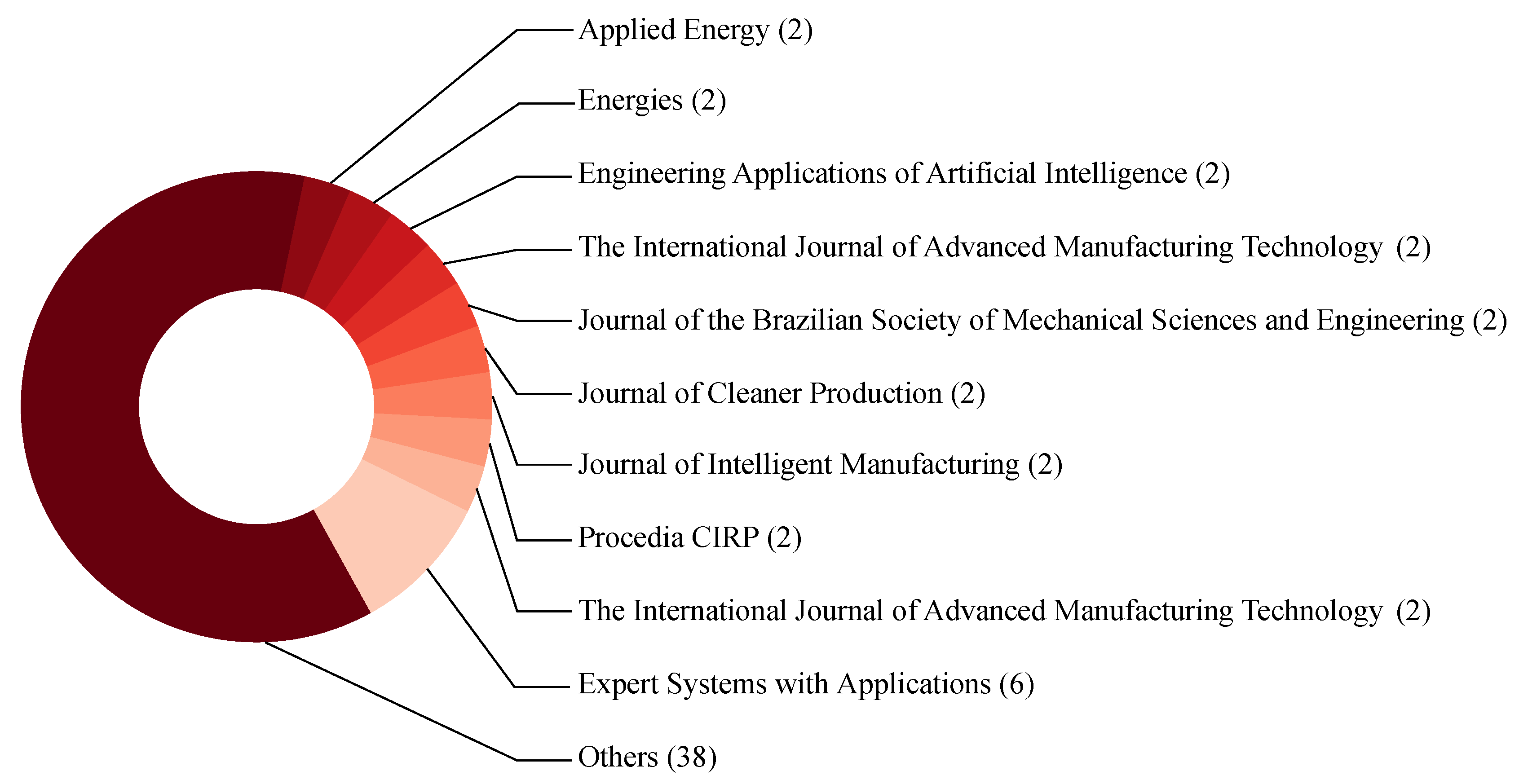 Preprints 116080 g004