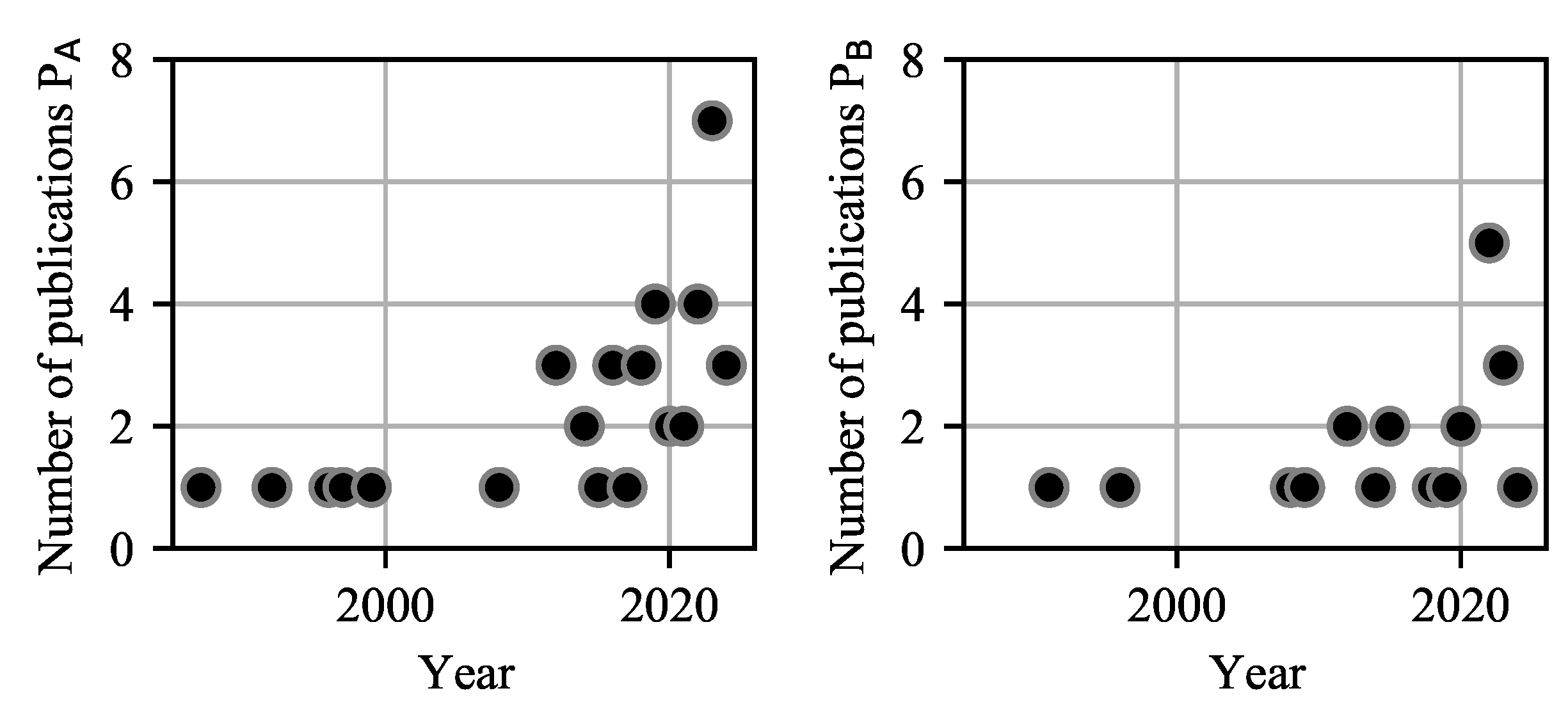 Preprints 116080 g005