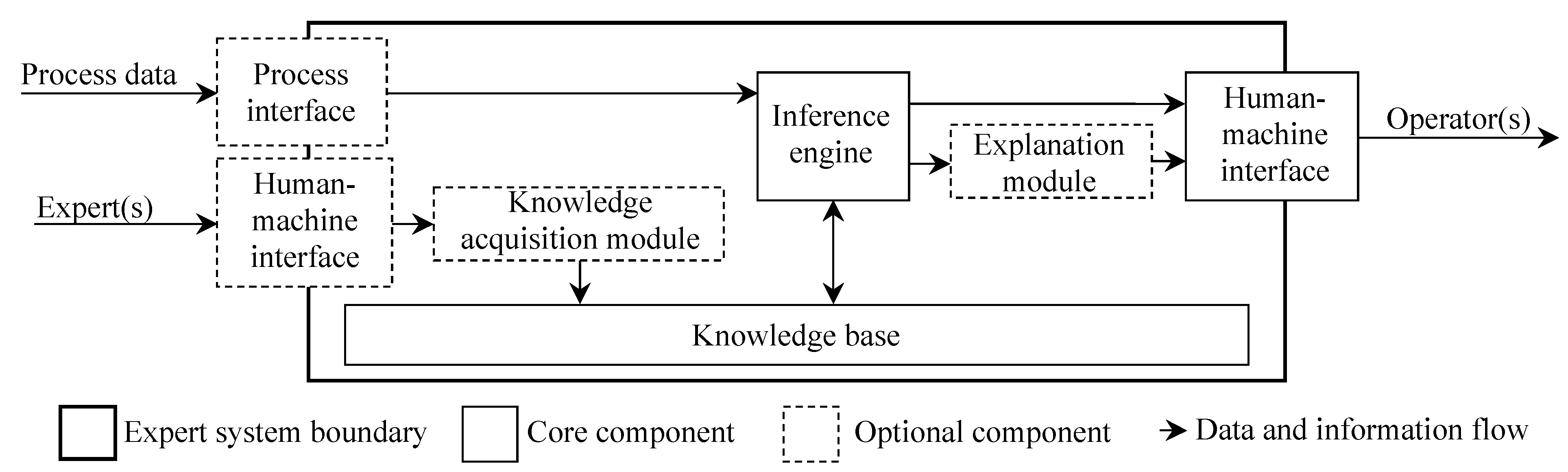 Preprints 116080 g007