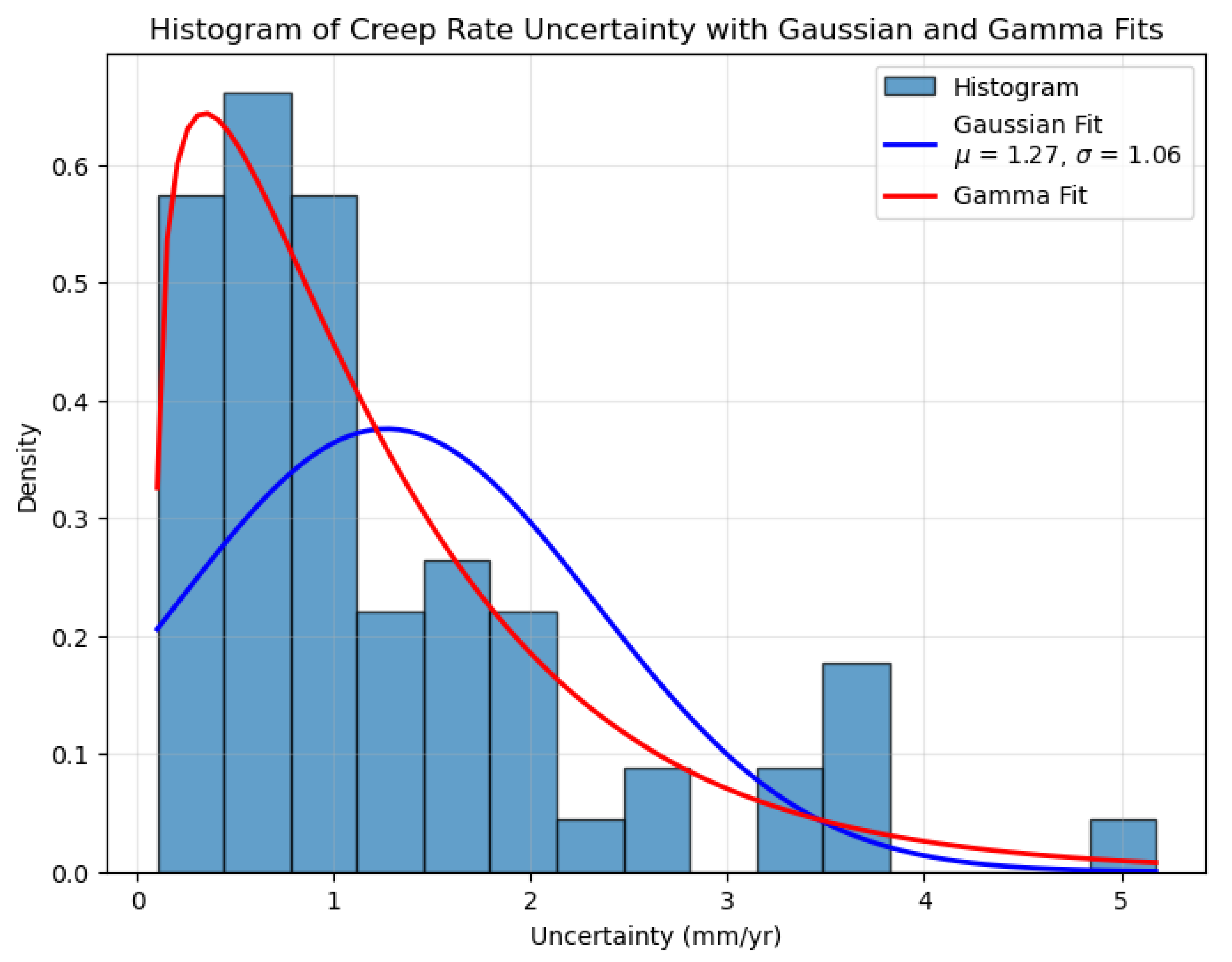 Preprints 158194 g005