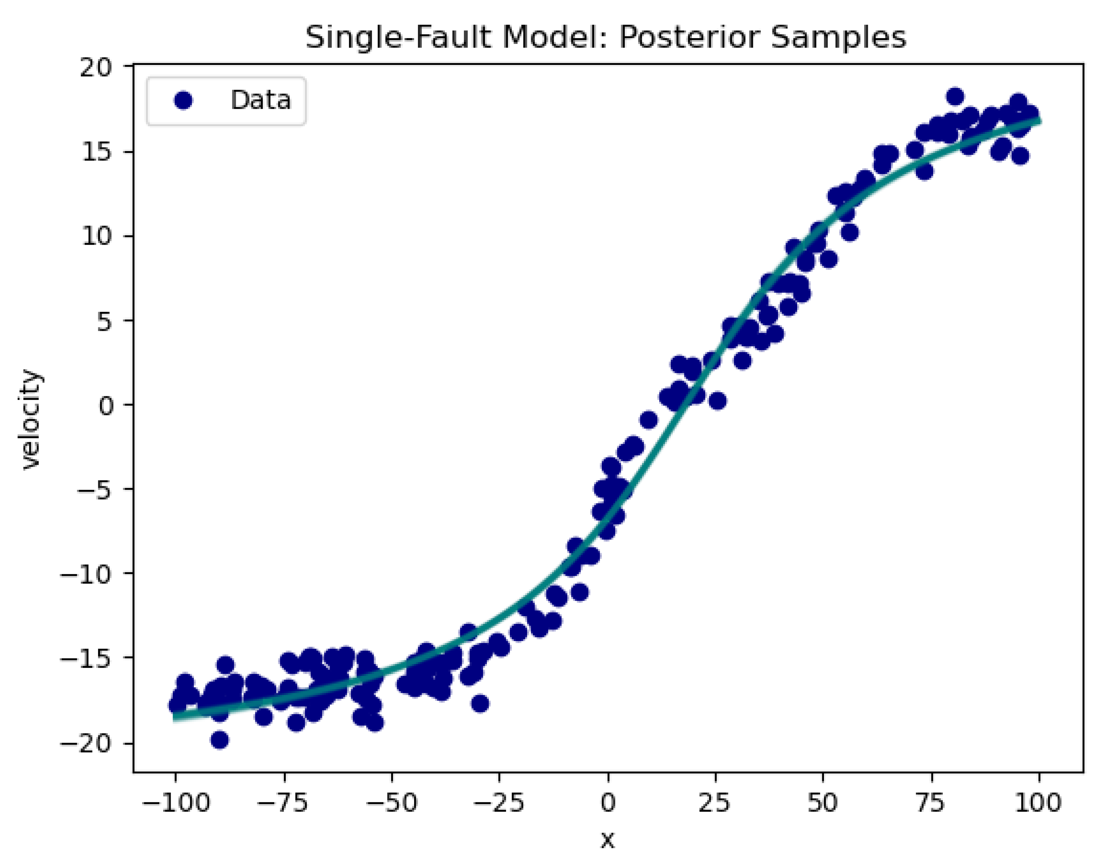 Preprints 158194 g008