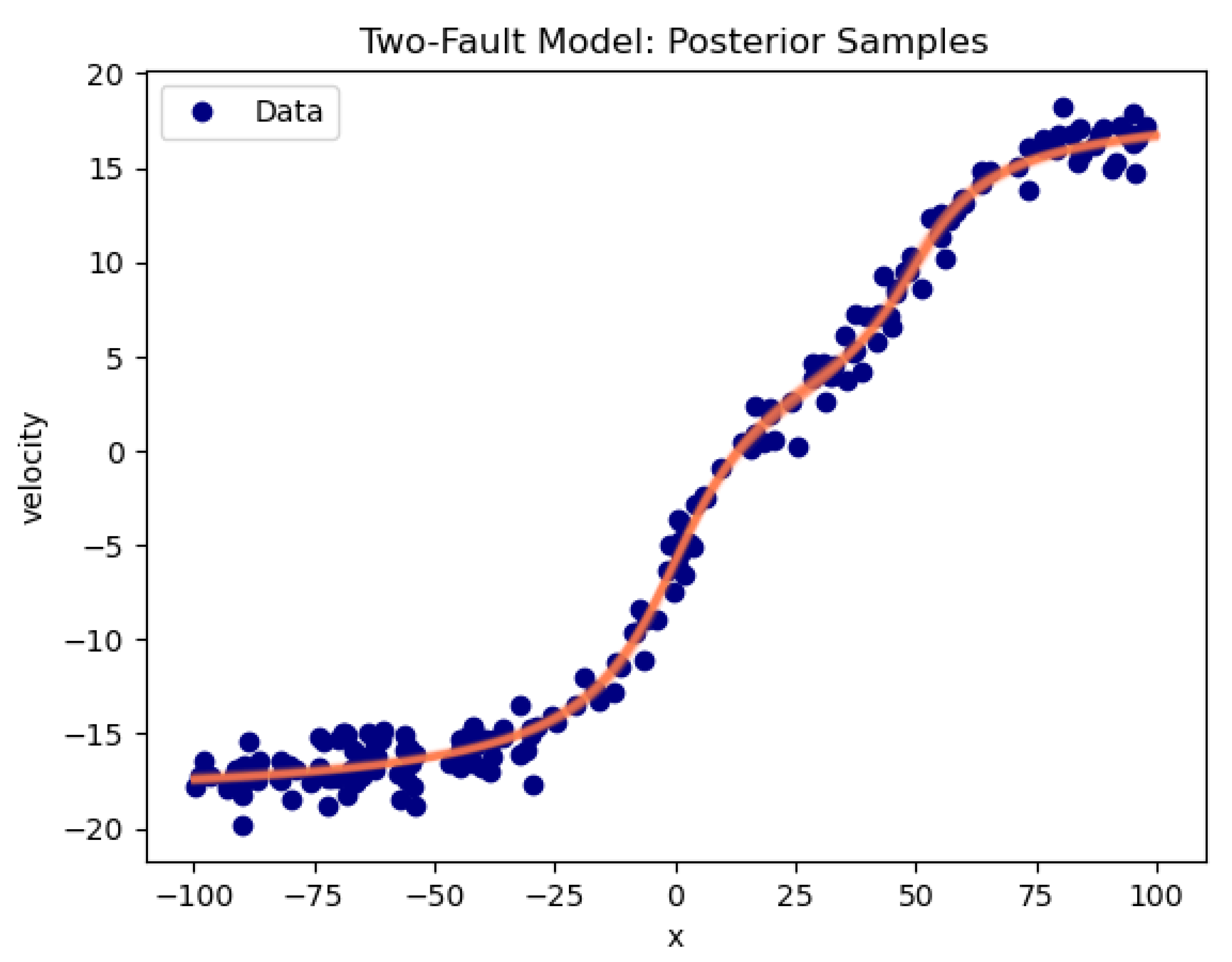 Preprints 158194 g009