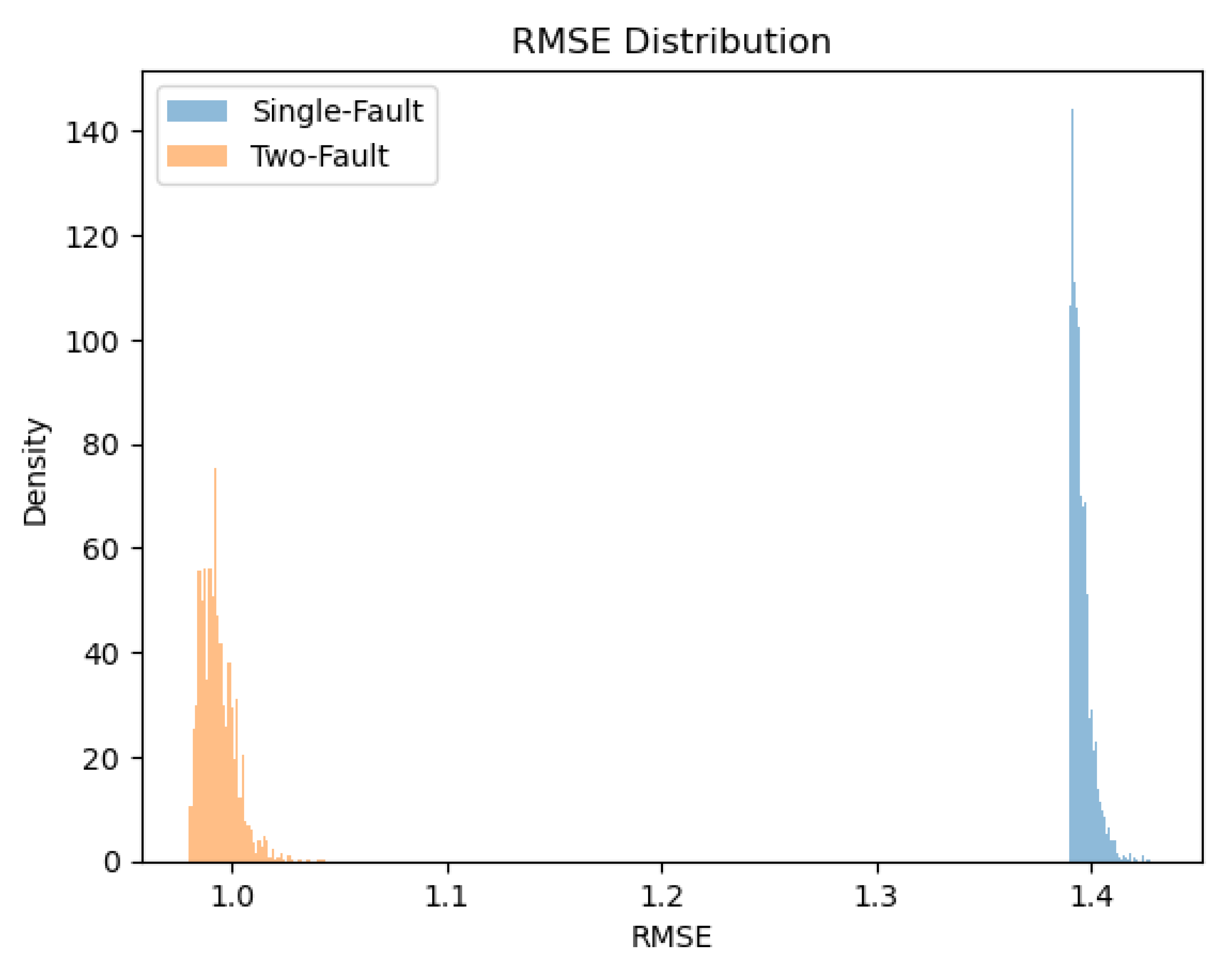 Preprints 158194 g011