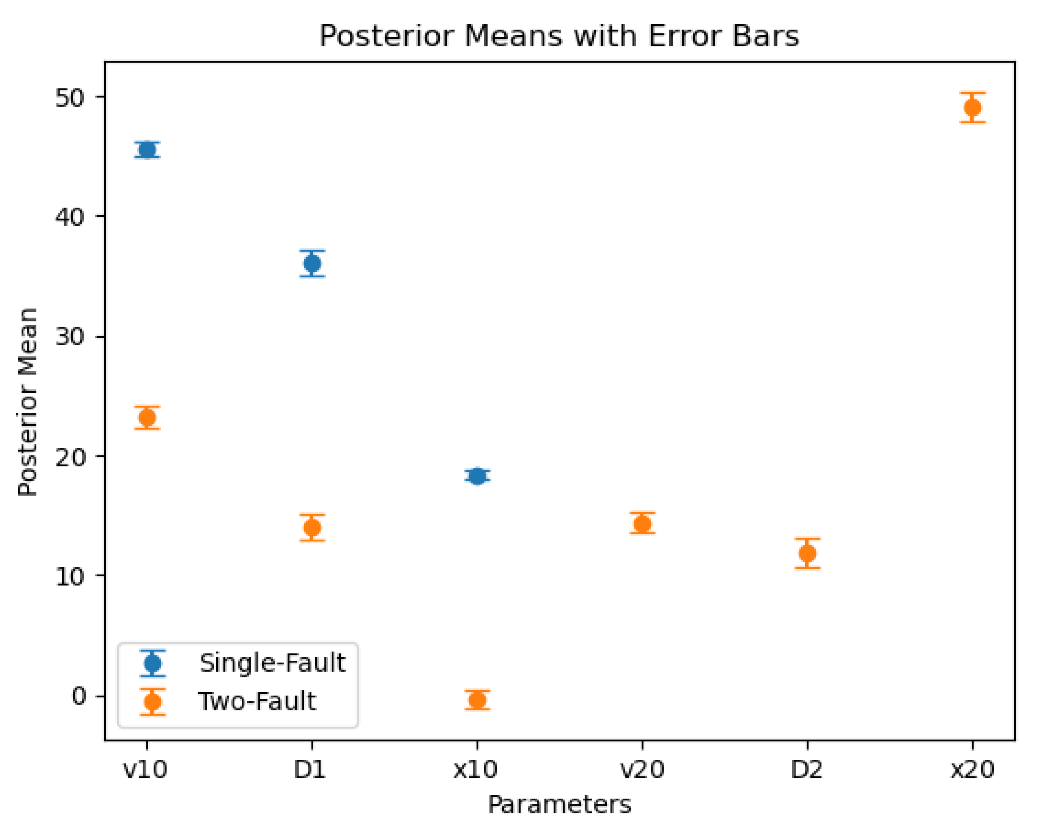 Preprints 158194 g012