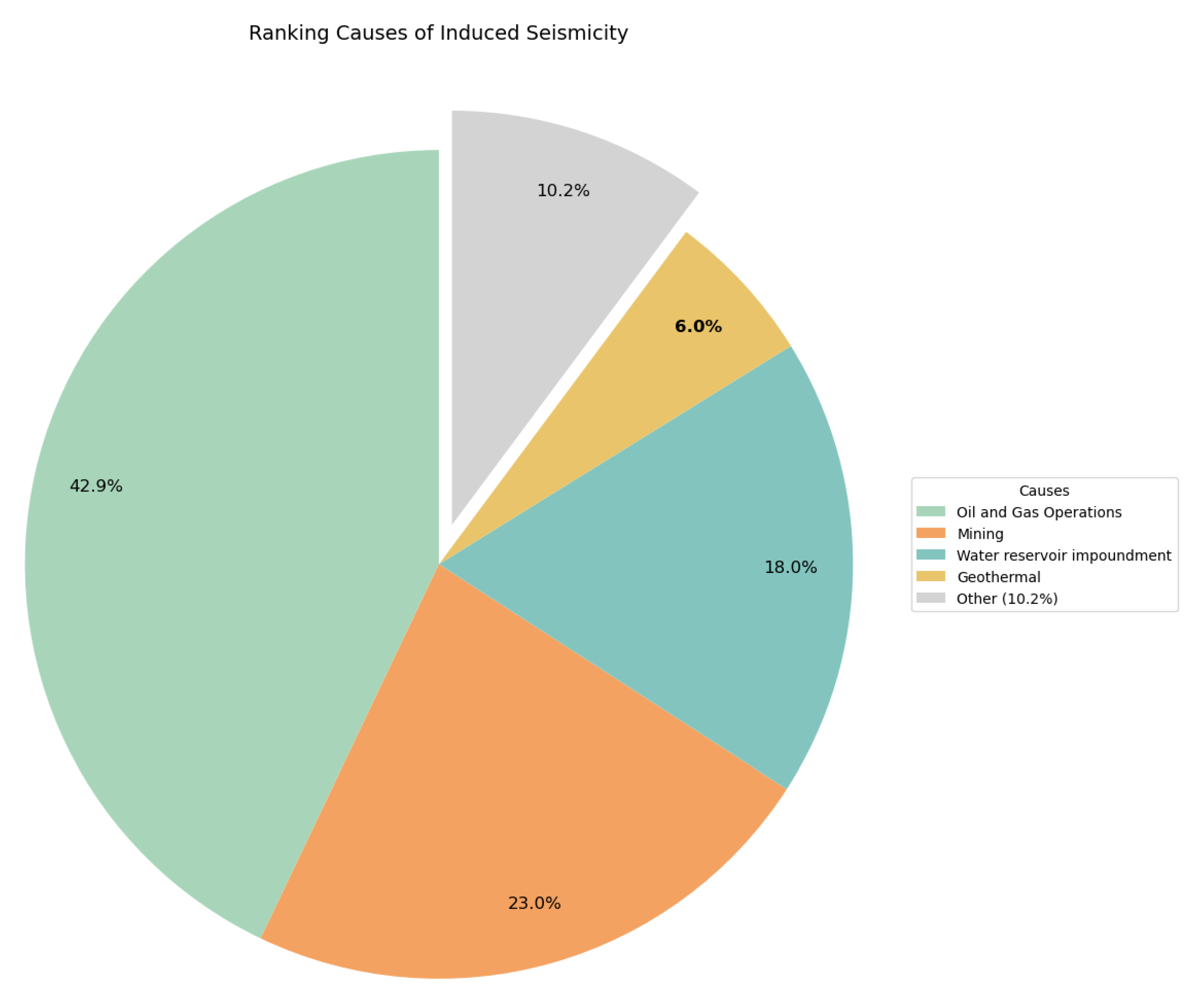Preprints 158194 g014