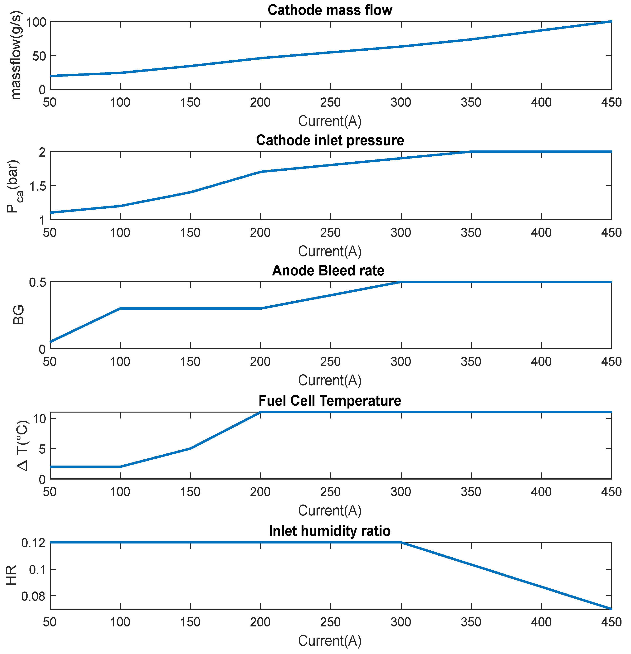 Preprints 233038 g003
