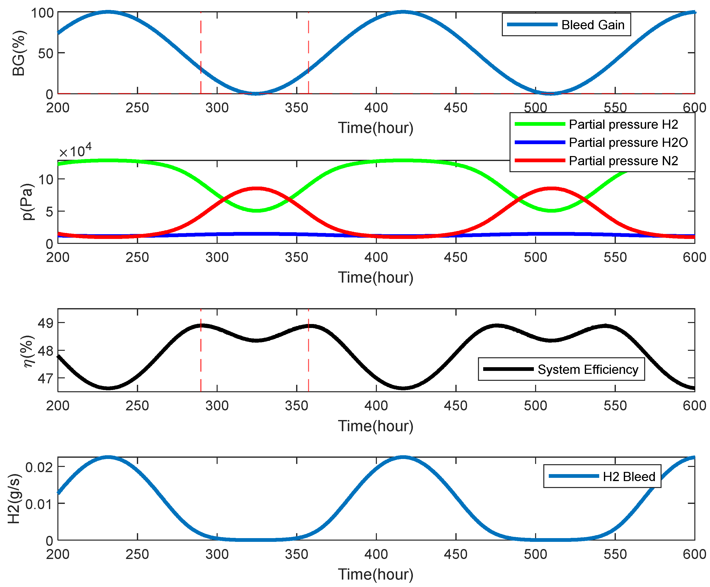 Preprints 233038 g006