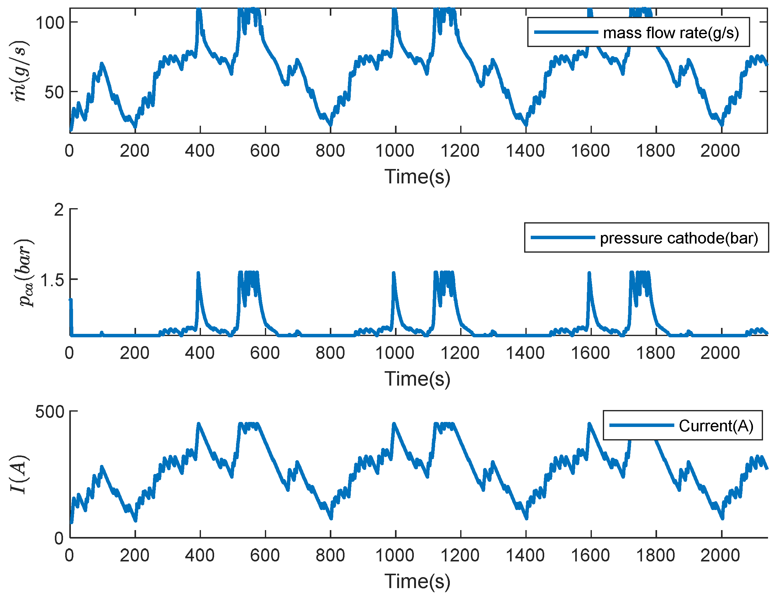 Preprints 233038 g007