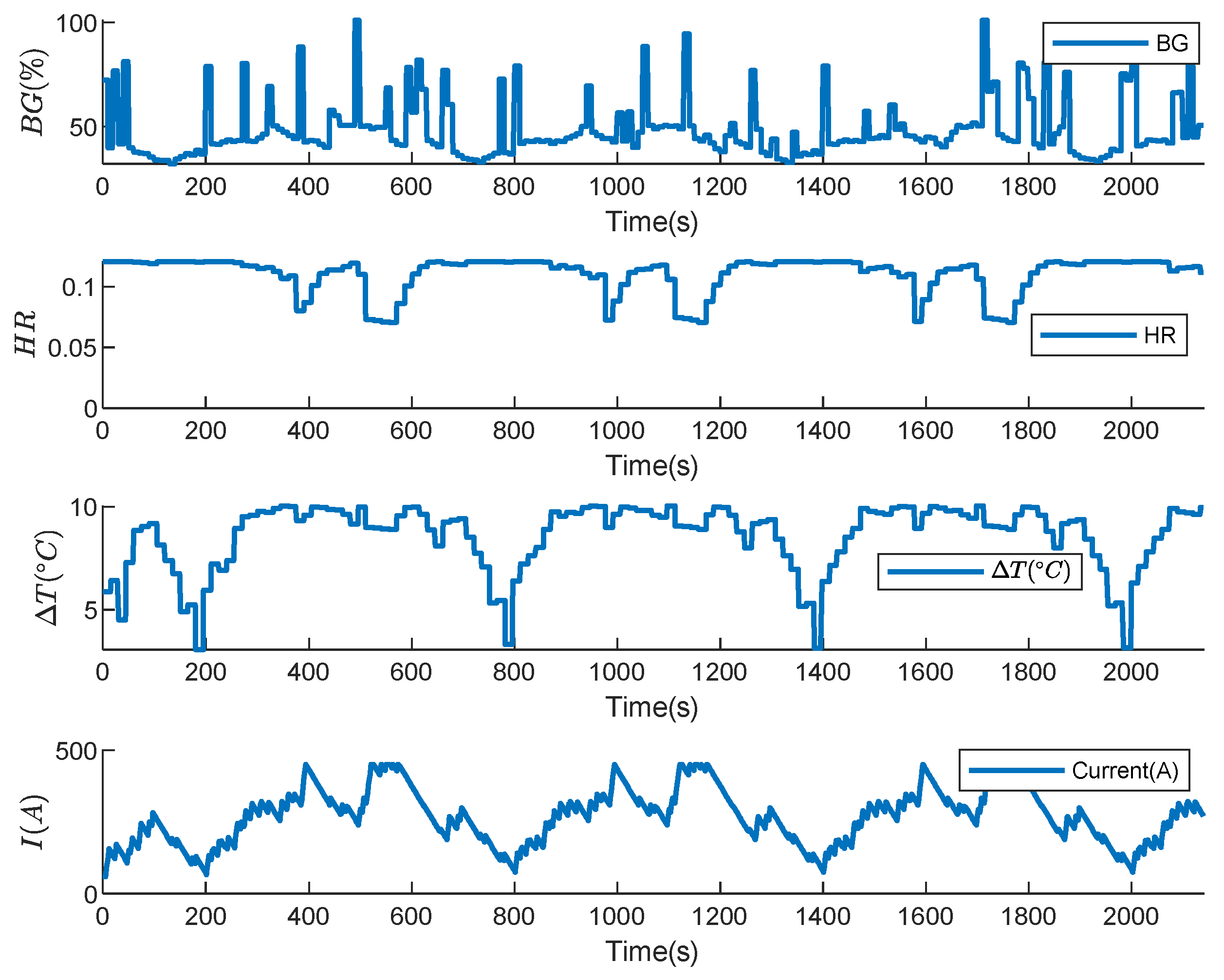 Preprints 233038 g008