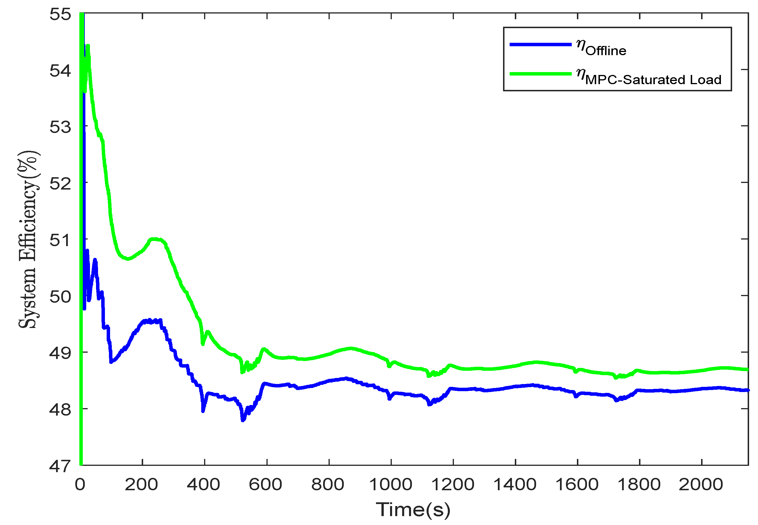 Preprints 233038 g009