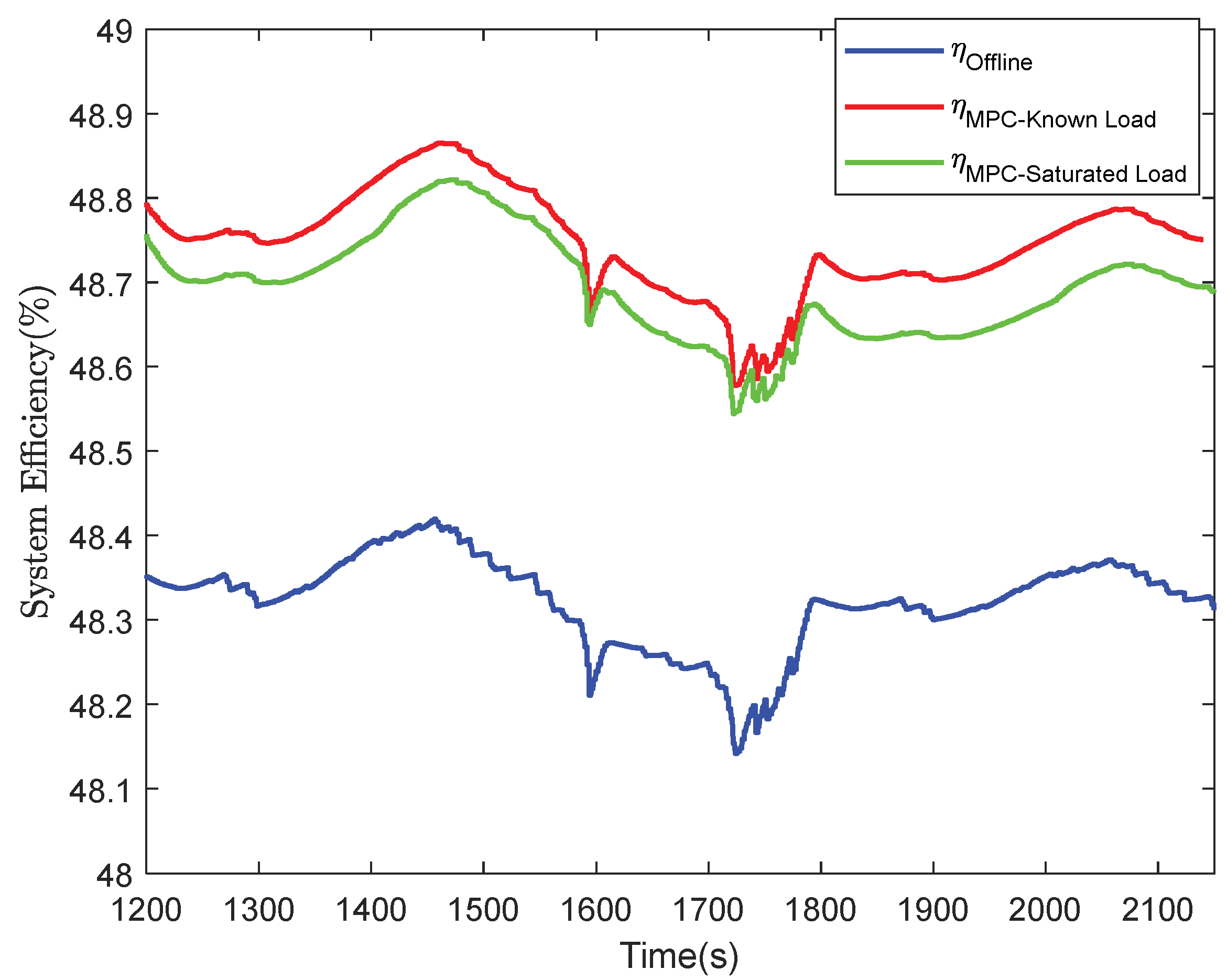 Preprints 233038 g010