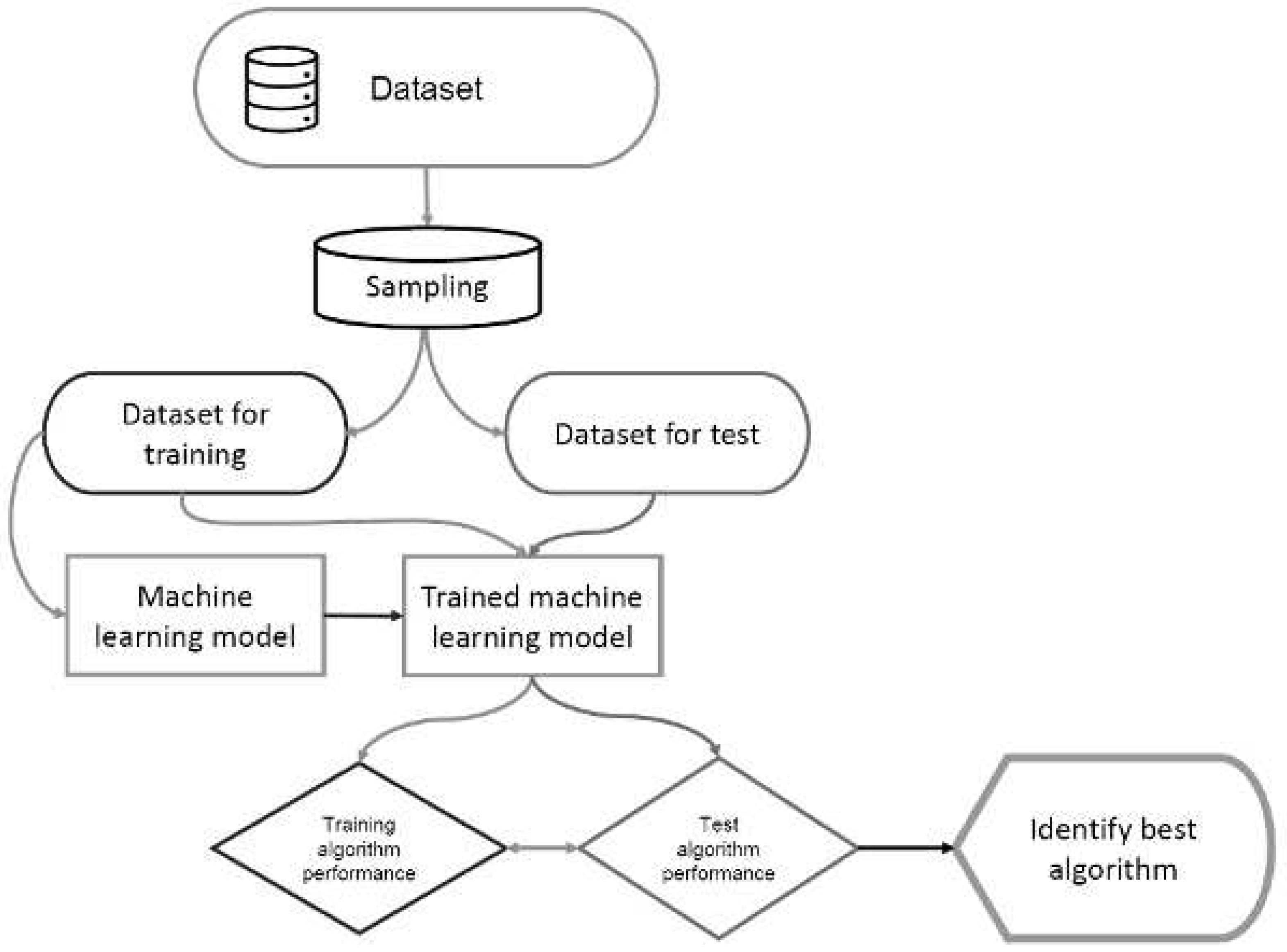 Preprints 92540 g001