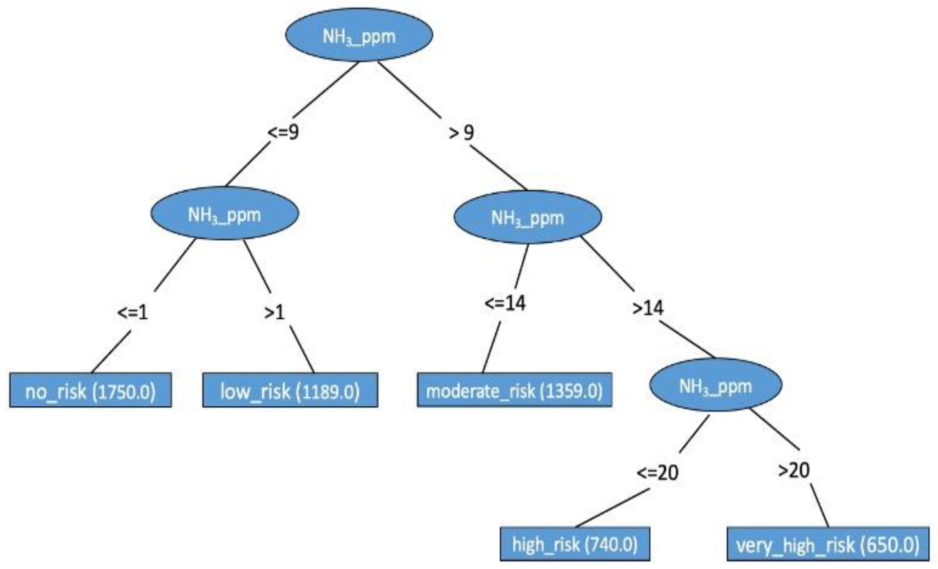 Preprints 92540 g002