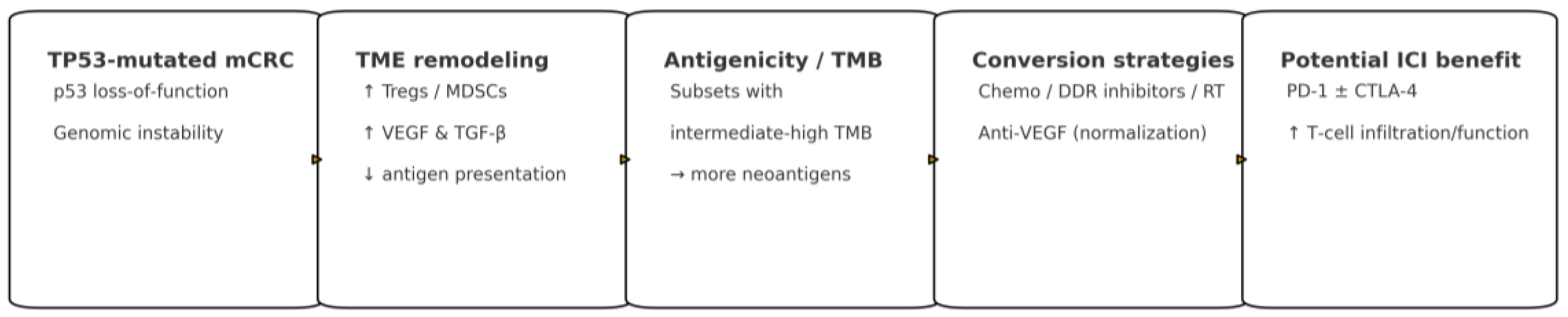 Preprints 184480 g001