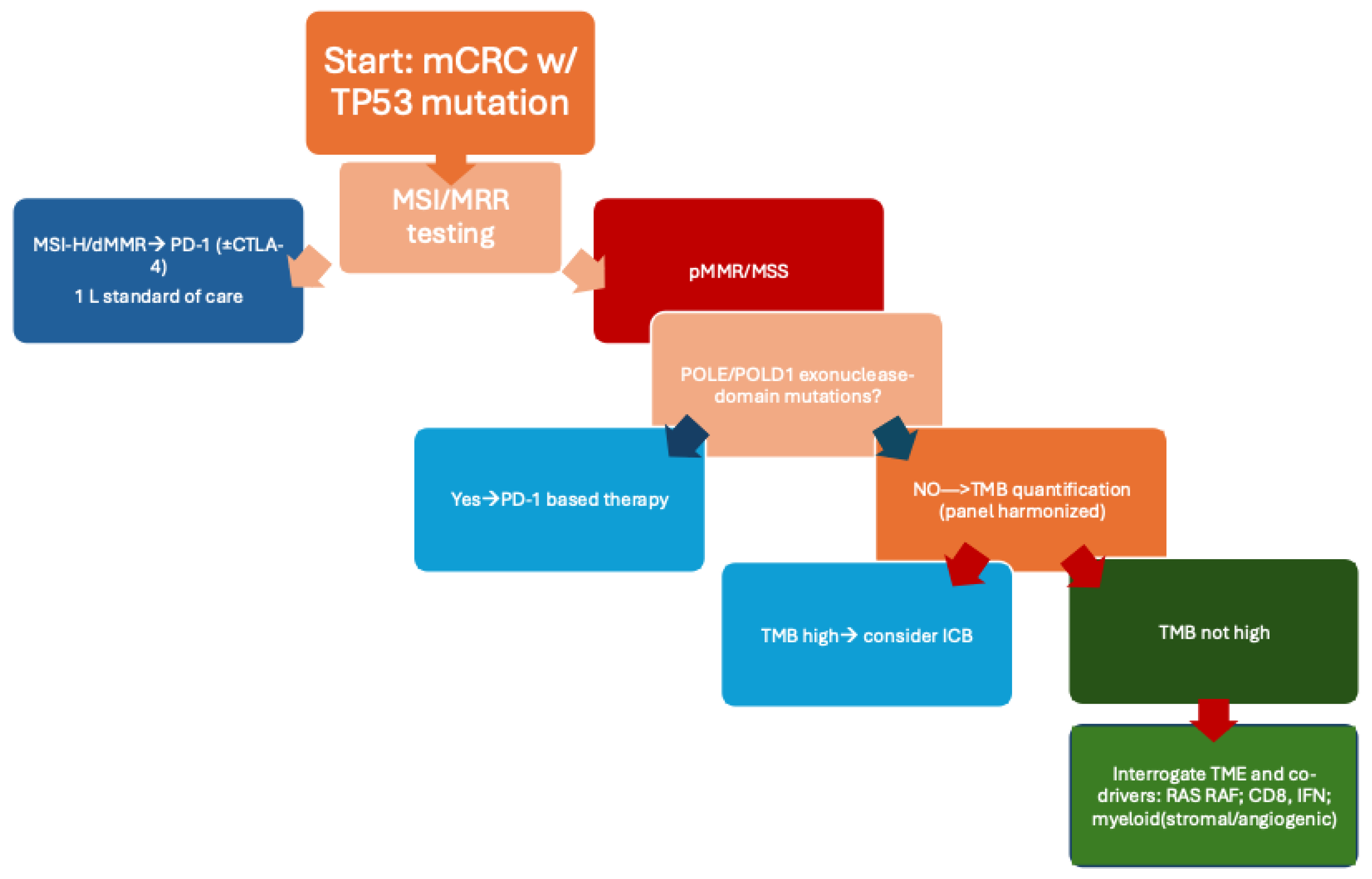 Preprints 184480 g002