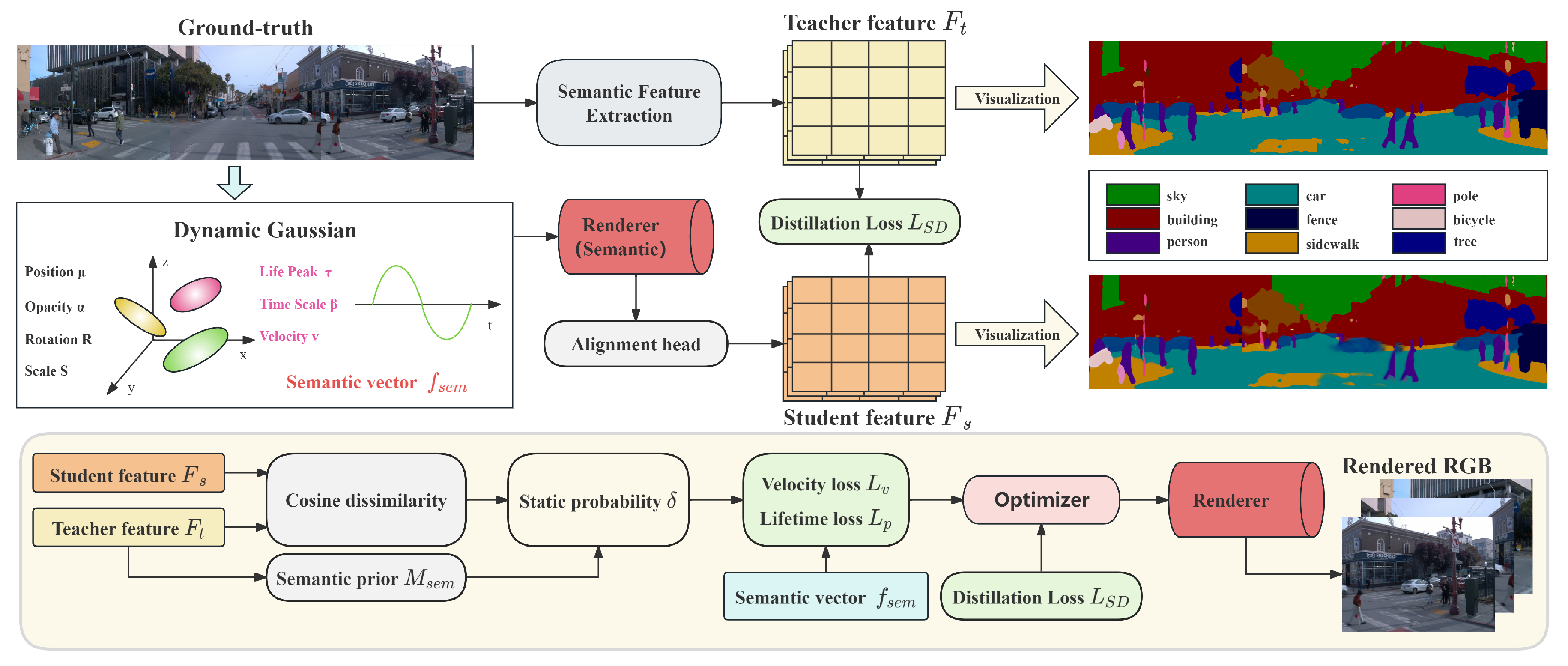 Preprints 197449 g002
